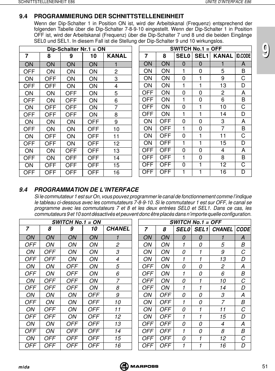 51SCHNITTSTELLENEINHEIT E86 UNITE D’INTERFACE E86mida999.4 PROGRAMMATION DE L’INTERFACESi le commutateur 1 est sur On, vous pouvez programmer le canal de fonctionnement comme l’indiquele tableau ci-dessous avec les commutateurs 7-8-9-10. Si le commutateur 1 est sur OFF, le canal seprogramme avec les commutateurs 7 et 8 et les deux entrées SEL0 et SEL1. Dans ce cas, lescommutateurs 9 et 10 sont désactivés et peuvent donc être placés dans n’importe quelle configuration.9.4 PROGRAMMIERUNG DER SCHNITTSTELLENEINHEITWenn der Dip-Schalter 1 in Position ON ist, wird der Arbeitskanal (Frequenz) entsprechend derfolgenden Tabelle über die Dip-Schalter 7-8-9-10 eingestellt. Wenn der Dip-Schalter 1 in PositionOFF ist, wird der Arbeitskanal (Frequenz) über die Dip-Schalter 7 und 8 und die beiden EingängeSEL0 und SEL1. In diesem Fall ist die Stellung der Dip-Schalter 9 und 10 wirkungslos.ON ON ON ON 1OFF ON ON ON 2ON OFF ON ON 3OFF OFF ON ON 4ON ON OFF ON 5OFF ON OFF ON 6ON OFF OFF ON 7OFF OFF OFF ON 8ON ON ON OFF 9OFF ON ON OFF 10ON OFF ON OFF 11OFF OFF ON OFF 12ON ON OFF OFF 13OFF ON OFF OFF 14ON OFF OFF OFF 15OFF OFF OFF OFF 167 8 9 10 KANALDip-Schalter Nr.1 = ONON ON ON ON 1OFF ON ON ON 2ON OFF ON ON 3OFF OFF ON ON 4ON ON OFF ON 5OFF ON OFF ON 6ON OFF OFF ON 7OFF OFF OFF ON 8ON ON ON OFF 9OFF ON ON OFF 10ON OFF ON OFF 11OFF OFF ON OFF 12ON ON OFF OFF 13OFF ON OFF OFF 14ON OFF OFF OFF 15OFF OFF OFF OFF 167 8 9 10 CHANELSWITCH No.1 = ON7 8 SEL0 SEL1 KANALID.CODEON ON 0 0 1 AON ON 1 0 5 BON ON 0 1 9 CON ON 1 1 13 DOFF ON 0 0 2 AOFF ON 1 0 6 BOFF ON 0 1 10 COFF ON 1 1 14 DON OFF 0 0 3 AON OFF 1 0 7 BON OFF 0 1 11 CON OFF 1 1 15 DOFF OFF 0 0 4 AOFF OFF 1 0 8 BOFF OFF 0 1 12 COFF OFF 1 1 16 DSWITCH No.1 = OFF7 8 SEL0 SEL1CHANELCODEON ON 0 0 1 AON ON 1 0 5 BON ON 0 1 9 CON ON 1 1 13 DOFF ON 0 0 2 AOFF ON 1 0 6 BOFF ON 0 1 10 COFF ON 1 1 14 DON OFF 0 0 3 AON OFF 1 0 7 BON OFF 0 1 11 CON OFF 1 1 15 DOFF OFF 0 0 4 AOFF OFF 1 0 8 BOFF OFF 0 1 12 COFF OFF 1 1 16 DSWITCH No.1 = OFF