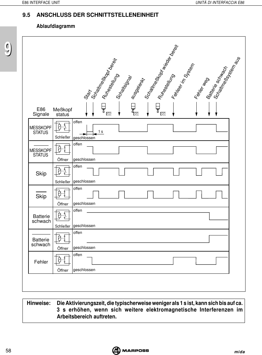 58E86 INTERFACE UNIT UNITÁ DI INTERFACCIA E86mida99Hinweise: Die Aktivierungszeit, die typischerweise weniger als 1 s ist, kann sich bis auf ca.3 s erhöhen, wenn sich weitere elektromagnetische Interferenzen imArbeitsbereich auftreten.9.5 ANSCHLUSS DER SCHNITTSTELLENEINHEITAblaufdiagrammoffengeschlossenMESSKOPFSTATUSSchließerSkipBatterieschwachFehlerSkipMeßkopfstatusStartSchaltmeßkopf bereitRuhestellungSchaltsignalausgelenktSchaltmeßkopf wieder bereitRuhestellungFehleer im SystemFehler wegBatterie schwachSchaltmeßsystem ausoffenoffenoffenoffenoffenoffenÖffner geschlossengeschlossengeschlossengeschlossengeschlossengeschlossenSchließerSchließerÖffnerÖffnerÖffnerMESSKOPFSTATUSBatterieschwachE86Signale1 s