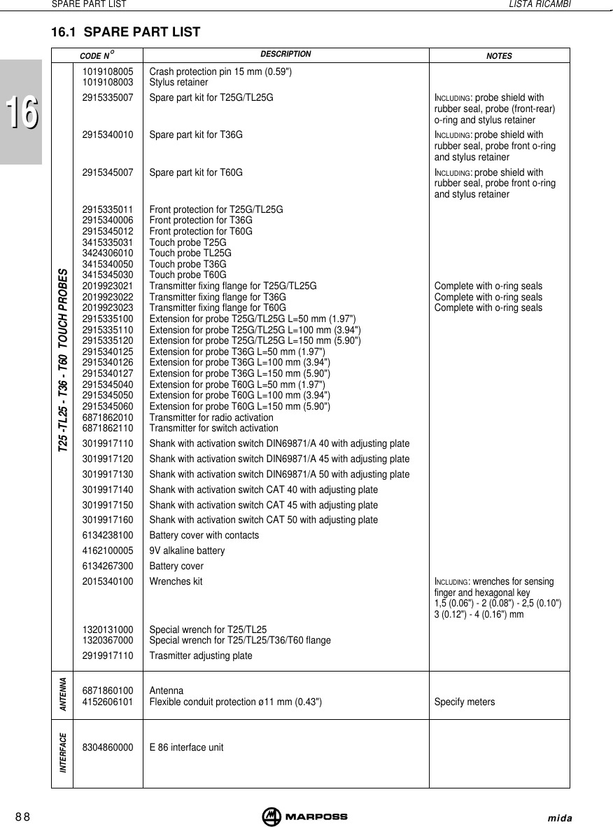 88SPARE PART LIST LISTA RICAMBI mida1616INTERFACE ANTENNA1019108005 Crash protection pin 15 mm (0.59&quot;)1019108003 Stylus retainer2915335007 Spare part kit for T25G/TL25G INCLUDING: probe shield withrubber seal, probe (front-rear)o-ring and stylus retainer2915340010 Spare part kit for T36G INCLUDING: probe shield withrubber seal, probe front o-ringand stylus retainer2915345007 Spare part kit for T60G INCLUDING: probe shield withrubber seal, probe front o-ringand stylus retainer2915335011 Front protection for T25G/TL25G2915340006 Front protection for T36G2915345012 Front protection for T60G3415335031 Touch probe T25G3424306010 Touch probe TL25G3415340050 Touch probe T36G3415345030 Touch probe T60G2019923021 Transmitter fixing flange for T25G/TL25G Complete with o-ring seals2019923022 Transmitter fixing flange for T36G Complete with o-ring seals2019923023 Transmitter fixing flange for T60G Complete with o-ring seals2915335100 Extension for probe T25G/TL25G L=50 mm (1.97&quot;)2915335110 Extension for probe T25G/TL25G L=100 mm (3.94&quot;)2915335120 Extension for probe T25G/TL25G L=150 mm (5.90&quot;)2915340125 Extension for probe T36G L=50 mm (1.97&quot;)2915340126 Extension for probe T36G L=100 mm (3.94&quot;)2915340127 Extension for probe T36G L=150 mm (5.90&quot;)2915345040 Extension for probe T60G L=50 mm (1.97&quot;)2915345050 Extension for probe T60G L=100 mm (3.94&quot;)2915345060 Extension for probe T60G L=150 mm (5.90&quot;)6871862010 Transmitter for radio activation6871862110 Transmitter for switch activation3019917110 Shank with activation switch DIN69871/A 40 with adjusting plate3019917120 Shank with activation switch DIN69871/A 45 with adjusting plate3019917130 Shank with activation switch DIN69871/A 50 with adjusting plate3019917140 Shank with activation switch CAT 40 with adjusting plate3019917150 Shank with activation switch CAT 45 with adjusting plate3019917160 Shank with activation switch CAT 50 with adjusting plate6134238100 Battery cover with contacts4162100005 9V alkaline battery6134267300 Battery cover2015340100 Wrenches kitINCLUDING: wrenches for sensingfinger and hexagonal key1,5 (0.06&quot;) - 2 (0.08&quot;) - 2,5 (0.10&quot;)3 (0.12&quot;) - 4 (0.16&quot;) mm1320131000 Special wrench for T25/TL251320367000 Special wrench for T25/TL25/T36/T60 flange2919917110 Trasmitter adjusting plate6871860100 Antenna4152606101 Flexible conduit protection ø11 mm (0.43&quot;) Specify meters8304860000 E 86 interface unitT25 -TL25 - T36 - T60  TOUCH PROBESCODE N°NOTESDESCRIPTION16.1 SPARE PART LIST