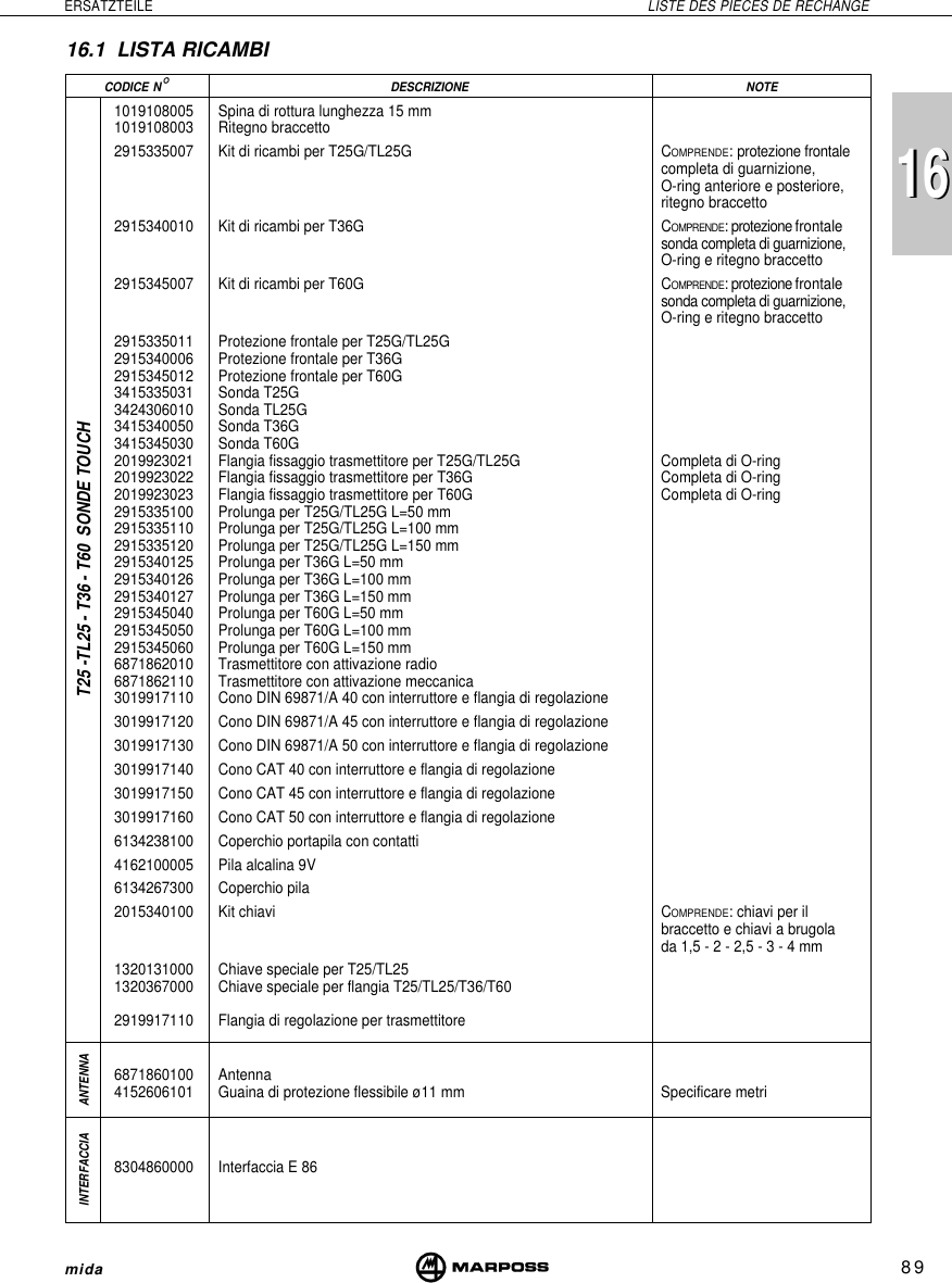 89ERSATZTEILE LISTE DES PIECES DE RECHANGEmida16161019108005 Spina di rottura lunghezza 15 mm1019108003 Ritegno braccetto2915335007 Kit di ricambi per T25G/TL25G COMPRENDE: protezione frontalecompleta di guarnizione,O-ring anteriore e posteriore,ritegno braccetto2915340010 Kit di ricambi per T36G COMPRENDE: protezione frontalesonda completa di guarnizione,O-ring e ritegno braccetto2915345007 Kit di ricambi per T60G COMPRENDE: protezione frontalesonda completa di guarnizione,O-ring e ritegno braccetto2915335011 Protezione frontale per T25G/TL25G2915340006 Protezione frontale per T36G2915345012 Protezione frontale per T60G3415335031 Sonda T25G3424306010 Sonda TL25G3415340050 Sonda T36G3415345030 Sonda T60G2019923021 Flangia fissaggio trasmettitore per T25G/TL25G Completa di O-ring2019923022 Flangia fissaggio trasmettitore per T36G Completa di O-ring2019923023 Flangia fissaggio trasmettitore per T60G Completa di O-ring2915335100 Prolunga per T25G/TL25G L=50 mm2915335110 Prolunga per T25G/TL25G L=100 mm2915335120 Prolunga per T25G/TL25G L=150 mm2915340125 Prolunga per T36G L=50 mm2915340126 Prolunga per T36G L=100 mm2915340127 Prolunga per T36G L=150 mm2915345040 Prolunga per T60G L=50 mm2915345050 Prolunga per T60G L=100 mm2915345060 Prolunga per T60G L=150 mm6871862010 Trasmettitore con attivazione radio6871862110 Trasmettitore con attivazione meccanica3019917110 Cono DIN 69871/A 40 con interruttore e flangia di regolazione3019917120 Cono DIN 69871/A 45 con interruttore e flangia di regolazione3019917130 Cono DIN 69871/A 50 con interruttore e flangia di regolazione3019917140 Cono CAT 40 con interruttore e flangia di regolazione3019917150 Cono CAT 45 con interruttore e flangia di regolazione3019917160 Cono CAT 50 con interruttore e flangia di regolazione6134238100 Coperchio portapila con contatti4162100005 Pila alcalina 9V6134267300 Coperchio pila2015340100 Kit chiavi COMPRENDE: chiavi per ilbraccetto e chiavi a brugolada 1,5 - 2 - 2,5 - 3 - 4 mm1320131000 Chiave speciale per T25/TL251320367000 Chiave speciale per flangia T25/TL25/T36/T602919917110 Flangia di regolazione per trasmettitore6871860100 Antenna4152606101 Guaina di protezione flessibile ø11 mm Specificare metri8304860000 Interfaccia E 86T25 -TL25 - T36 - T60  SONDE TOUCH16.1 LISTA RICAMBICODICE N°DESCRIZIONE NOTEINTERFACCIA ANTENNA