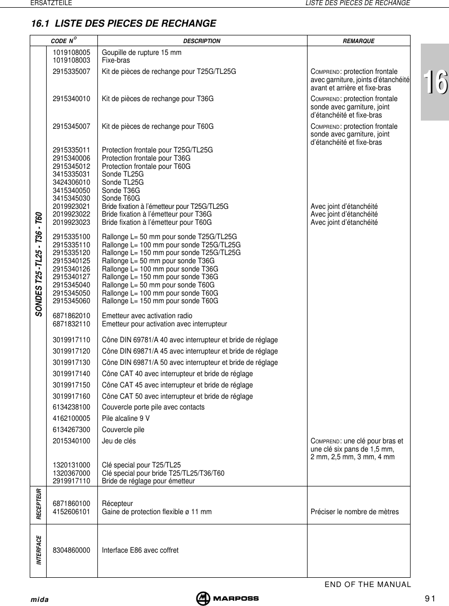 91ERSATZTEILE LISTE DES PIECES DE RECHANGEmida16161019108005 Goupille de rupture 15 mm1019108003 Fixe-bras2915335007 Kit de pièces de rechange pour T25G/TL25G COMPREND: protection frontaleavec garniture, joints d’étanchéitéavant et arrière et fixe-bras2915340010 Kit de pièces de rechange pour T36G COMPREND: protection frontalesonde avec garniture, jointd’étanchéité et fixe-bras2915345007 Kit de pièces de rechange pour T60G COMPREND: protection frontalesonde avec garniture, jointd’étanchéité et fixe-bras2915335011 Protection frontale pour T25G/TL25G2915340006 Protection frontale pour T36G2915345012 Protection frontale pour T60G3415335031 Sonde TL25G3424306010 Sonde TL25G3415340050 Sonde T36G3415345030 Sonde T60G2019923021 Bride fixation à l’émetteur pour T25G/TL25G Avec joint d’étanchéité2019923022 Bride fixation à l’émetteur pour T36G Avec joint d’étanchéité2019923023 Bride fixation à l’émetteur pour T60G Avec joint d’étanchéité2915335100 Rallonge L= 50 mm pour sonde T25G/TL25G2915335110 Rallonge L= 100 mm pour sonde T25G/TL25G2915335120 Rallonge L= 150 mm pour sonde T25G/TL25G2915340125 Rallonge L= 50 mm pour sonde T36G2915340126 Rallonge L= 100 mm pour sonde T36G2915340127 Rallonge L= 150 mm pour sonde T36G2915345040 Rallonge L= 50 mm pour sonde T60G2915345050 Rallonge L= 100 mm pour sonde T60G2915345060 Rallonge L= 150 mm pour sonde T60G6871862010 Emetteur avec activation radio6871832110 Emetteur pour activation avec interrupteur3019917110 Cône DIN 69781/A 40 avec interrupteur et bride de réglage3019917120 Cône DIN 69871/A 45 avec interrupteur et bride de réglage3019917130 Cône DIN 69871/A 50 avec interrupteur et bride de réglage3019917140 Cône CAT 40 avec interrupteur et bride de réglage3019917150 Cône CAT 45 avec interrupteur et bride de réglage3019917160 Cône CAT 50 avec interrupteur et bride de réglage6134238100 Couvercle porte pile avec contacts4162100005 Pile alcaline 9 V6134267300 Couvercle pile2015340100 Jeu de clés COMPREND: une clé pour bras etune clé six pans de 1,5 mm,2 mm, 2,5 mm, 3 mm, 4 mm1320131000 Clé special pour T25/TL251320367000 Clé special pour bride T25/TL25/T36/T602919917110 Bride de réglage pour émetteur6871860100 Récepteur4152606101 Gaine de protection flexible ø 11 mm Préciser le nombre de mètres8304860000 Interface E86 avec coffretSONDES T25 -TL25 - T36 - T60CODE N°DESCRIPTION REMARQUEINTERFACE16.1 LISTE DES PIECES DE RECHANGERECEPTEUREND OF THE MANUAL