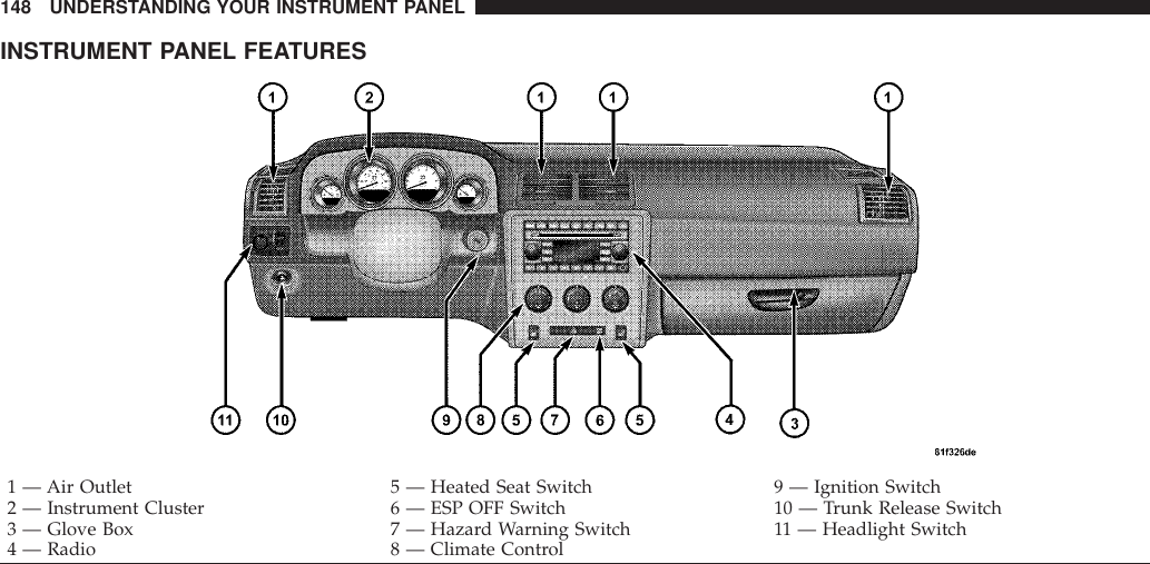 INSTRUMENT PANEL FEATURES1 — Air Outlet 5 — Heated Seat Switch 9 — Ignition Switch2 — Instrument Cluster 6 — ESP OFF Switch 10 — Trunk Release Switch3 — Glove Box 7 — Hazard Warning Switch 11 — Headlight Switch4 — Radio 8 — Climate Control148 UNDERSTANDING YOUR INSTRUMENT PANEL