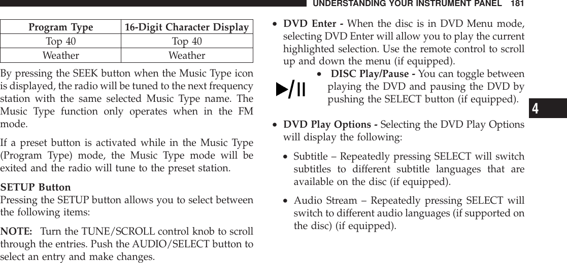 Program Type 16-Digit Character DisplayTop 40 Top 40Weather WeatherBy pressing the SEEK button when the Music Type iconis displayed, the radio will be tuned to the next frequencystation with the same selected Music Type name. TheMusic Type function only operates when in the FMmode.If a preset button is activated while in the Music Type(Program Type) mode, the Music Type mode will beexited and the radio will tune to the preset station.SETUP ButtonPressing the SETUP button allows you to select betweenthe following items:NOTE: Turn the TUNE/SCROLL control knob to scrollthrough the entries. Push the AUDIO/SELECT button toselect an entry and make changes.•DVD Enter - When the disc is in DVD Menu mode,selecting DVD Enter will allow you to play the currenthighlighted selection. Use the remote control to scrollup and down the menu (if equipped).•DISC Play/Pause - You can toggle betweenplaying the DVD and pausing the DVD bypushing the SELECT button (if equipped).•DVD Play Options - Selecting the DVD Play Optionswill display the following:•Subtitle – Repeatedly pressing SELECT will switchsubtitles to different subtitle languages that areavailable on the disc (if equipped).•Audio Stream – Repeatedly pressing SELECT willswitch to different audio languages (if supported onthe disc) (if equipped).UNDERSTANDING YOUR INSTRUMENT PANEL 1814