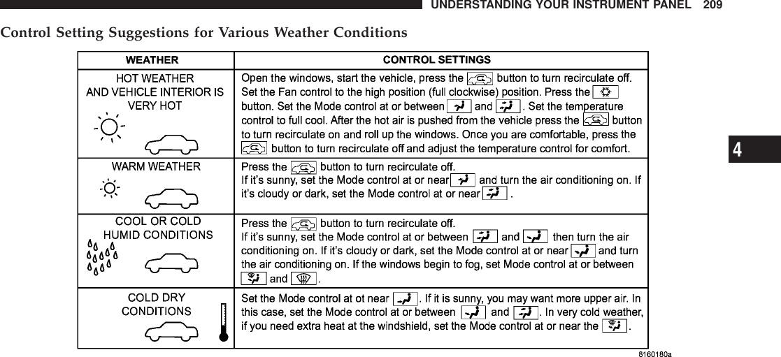 Control Setting Suggestions for Various Weather ConditionsUNDERSTANDING YOUR INSTRUMENT PANEL 2094
