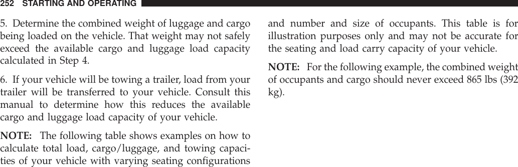 5. Determine the combined weight of luggage and cargobeing loaded on the vehicle. That weight may not safelyexceed the available cargo and luggage load capacitycalculated in Step 4.6. If your vehicle will be towing a trailer, load from yourtrailer will be transferred to your vehicle. Consult thismanual to determine how this reduces the availablecargo and luggage load capacity of your vehicle.NOTE: The following table shows examples on how tocalculate total load, cargo/luggage, and towing capaci-ties of your vehicle with varying seating configurationsand number and size of occupants. This table is forillustration purposes only and may not be accurate forthe seating and load carry capacity of your vehicle.NOTE: For the following example, the combined weightof occupants and cargo should never exceed 865 lbs (392kg).252 STARTING AND OPERATING