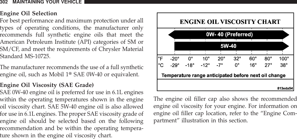 Engine Oil SelectionFor best performance and maximum protection under alltypes of operating conditions, the manufacturer onlyrecommends full synthetic engine oils that meet theAmerican Petroleum Institute (API) categories of SM orSM/CF, and meet the requirements of Chrysler MaterialStandard MS-10725.The manufacturer recommends the use of a full syntheticengine oil, such as Mobil 1tSAE 0W-40 or equivalent.Engine Oil Viscosity (SAE Grade)SAE 0W-40 engine oil is preferred for use in 6.1L engineswithin the operating temperatures shown in the engineoil viscosity chart. SAE 5W-40 engine oil is also allowedfor use in 6.1Lengines. The proper SAE viscosity grade ofengine oil should be selected based on the followingrecommendation and be within the operating tempera-ture shown in the engine oil viscosity chart.The engine oil filler cap also shows the recommendedengine oil viscosity for your engine. For information onengine oil filler cap location, refer to the “Engine Com-partment” illustration in this section.302 MAINTAINING YOUR VEHICLE