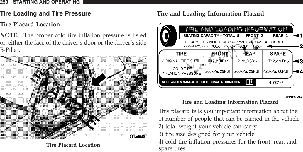 Tire Loading and Tire PressureTire Placard LocationNOTE: The proper cold tire inflation pressure is listedon either the face of the driver’s door or the driver’s sideB-Pillar.Tire and Loading Information PlacardThis placard tells you important information about the:1) number of people that can be carried in the vehicle2) total weight your vehicle can carry3) tire size designed for your vehicle4) cold tire inflation pressures for the front, rear, andspare tires.Tire Placard LocationTire and Loading Information Placard250 STARTING AND OPERATING