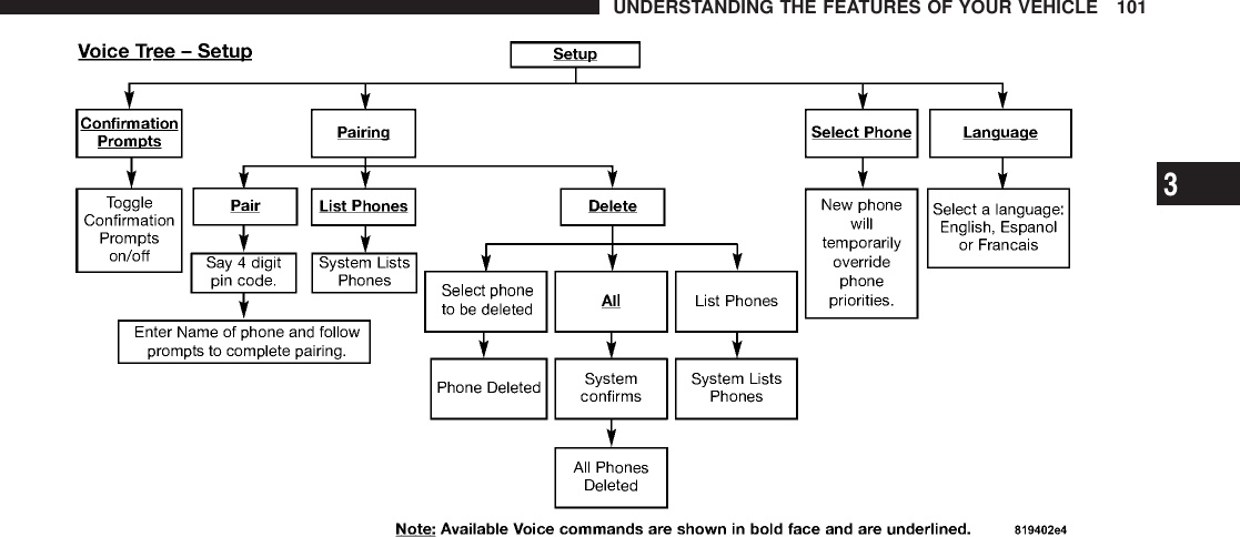 UNDERSTANDING THE FEATURES OF YOUR VEHICLE 1013