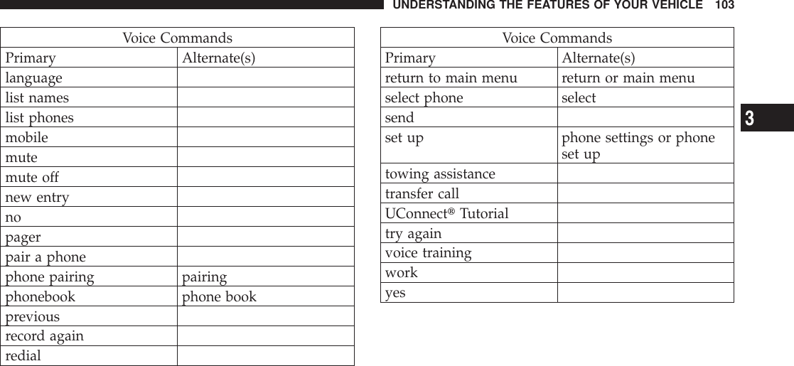 Voice CommandsPrimary Alternate(s)languagelist nameslist phonesmobilemutemute offnew entrynopagerpair a phonephone pairing pairingphonebook phone bookpreviousrecord againredialVoice CommandsPrimary Alternate(s)return to main menu return or main menuselect phone selectsendset up phone settings or phoneset uptowing assistancetransfer callUConnecttTutorialtry againvoice trainingworkyesUNDERSTANDING THE FEATURES OF YOUR VEHICLE 1033
