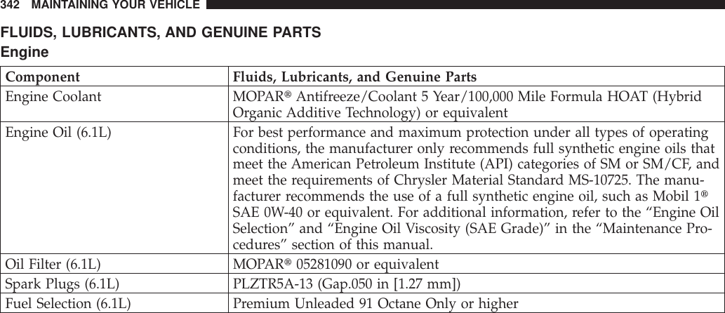 FLUIDS, LUBRICANTS, AND GENUINE PARTSEngineComponent Fluids, Lubricants, and Genuine PartsEngine Coolant MOPARtAntifreeze/Coolant 5 Year/100,000 Mile Formula HOAT (HybridOrganic Additive Technology) or equivalentEngine Oil (6.1L) For best performance and maximum protection under all types of operatingconditions, the manufacturer only recommends full synthetic engine oils thatmeet the American Petroleum Institute (API) categories of SM or SM/CF, andmeet the requirements of Chrysler Material Standard MS-10725. The manu-facturer recommends the use of a full synthetic engine oil, such as Mobil 1tSAE 0W-40 or equivalent. For additional information, refer to the “Engine OilSelection” and “Engine Oil Viscosity (SAE Grade)” in the “Maintenance Pro-cedures” section of this manual.Oil Filter (6.1L) MOPARt05281090 or equivalentSpark Plugs (6.1L) PLZTR5A-13 (Gap.050 in [1.27 mm])Fuel Selection (6.1L) Premium Unleaded 91 Octane Only or higher342 MAINTAINING YOUR VEHICLE