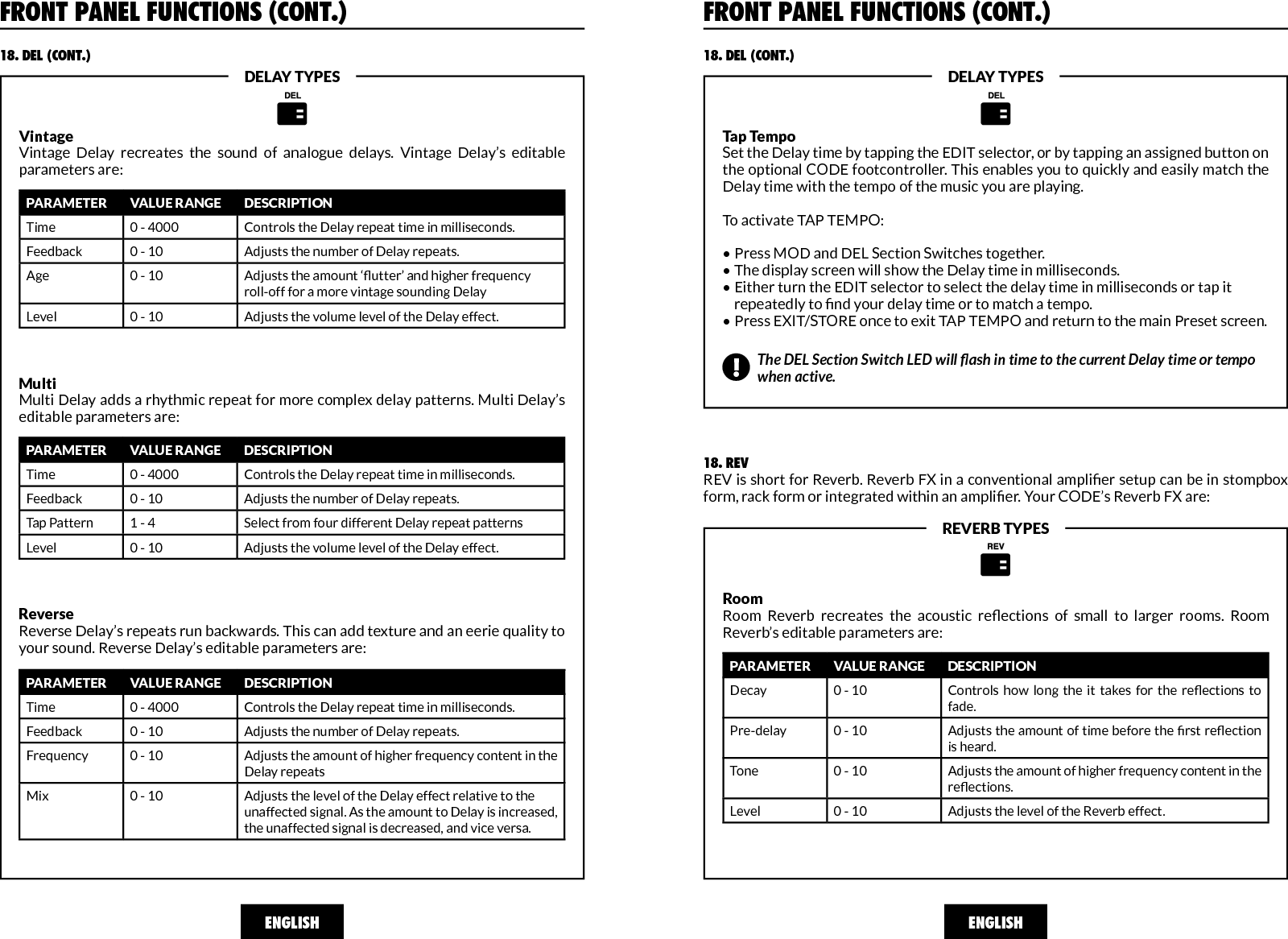 FRONT PANEL FUNCTIONS (CONT.)18. DEL (CONT.)ENGLISHVintageVintage  Delay  recreates  the  sound  of  analogue  delays.  Vintage  Delay’s  editable parameters are:DELAY TYPESPARAMETER VALUE RANGE DESCRIPTIONTime 0 - 4000 Controls the Delay repeat time in milliseconds.Feedback 0 - 10 Adjusts the number of Delay repeats.Age 0 - 10 Adjusts the amount ‘utter’ and higher frequency roll-off for a more vintage sounding DelayLevel 0 - 10 Adjusts the volume level of the Delay effect.A:&gt;&gt;|&lt;&lt;MultiMulti Delay adds a rhythmic repeat for more complex delay patterns. Multi Delay’s editable parameters are:PARAMETER VALUE RANGE DESCRIPTIONTime 0 - 4000 Controls the Delay repeat time in milliseconds.Feedback 0 - 10 Adjusts the number of Delay repeats.Tap Pattern 1 - 4 Select from four different Delay repeat patternsLevel 0 - 10 Adjusts the volume level of the Delay effect.ReverseReverse Delay’s repeats run backwards. This can add texture and an eerie quality to your sound. Reverse Delay’s editable parameters are:PARAMETER VALUE RANGE DESCRIPTIONTime 0 - 4000 Controls the Delay repeat time in milliseconds.Feedback 0 - 10 Adjusts the number of Delay repeats.Frequency 0 - 10 Adjusts the amount of higher frequency content in the Delay repeatsMix 0 - 10 Adjusts the level of the Delay effect relative to the unaffected signal. As the amount to Delay is increased, the unaffected signal is decreased, and vice versa. FRONT PANEL FUNCTIONS (CONT.)The DEL Section Switch LED will ash in time to the current Delay time or tempo when active.A:&gt;&gt;|&lt;&lt;ENGLISH18. DEL (CONT.)Tap TempoSet the Delay time by tapping the EDIT selector, or by tapping an assigned button on the optional CODE footcontroller. This enables you to quickly and easily match the Delay time with the tempo of the music you are playing.To activate TAP TEMPO:• Press MOD and DEL Section Switches together.• The display screen will show the Delay time in milliseconds. • Either turn the EDIT selector to select the delay time in milliseconds or tap it     repeatedly to nd your delay time or to match a tempo.• Press EXIT/STORE once to exit TAP TEMPO and return to the main Preset screen.DELAY TYPESA:&gt;&gt;|&lt;&lt;REVERB TYPESRoomRoom  Reverb  recreates  the  acoustic  reections  of  small  to  larger  rooms.  Room Reverb’s editable parameters are:PARAMETER VALUE RANGE DESCRIPTIONDecay 0 - 10 Controls  how  long  the  it  takes  for  the  reections  to fade.Pre-delay 0 - 10 Adjusts the amount of time before the rst reection is heard.Tone 0 - 10 Adjusts the amount of higher frequency content in the reections.Level 0 - 10 Adjusts the level of the Reverb effect.!18. REVREV is short for Reverb. Reverb FX in a conventional amplier setup can be in stompbox form, rack form or integrated within an amplier. Your CODE’s Reverb FX are: