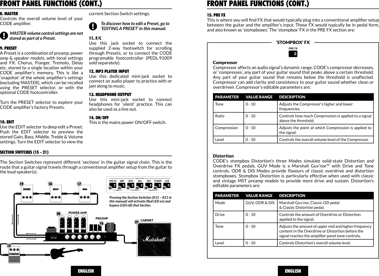 FRONT PANEL FUNCTIONS (CONT.)8. MASTERControls  the  overall  volume  level  of  your CODE amplier.              MASTER volume control settings are not            stored as part of a Preset. 9. PRESETA Preset is a combination of preamp, power amp &amp; speaker models, with tonal settings and  FX:  Chorus,  Flanger,  Tremolo,  Delay etc, stored  to a single location within your CODE  amplier’s  memory.  This  is  like  a ‘snapshot’ of the whole amplier’s settings (excluding MASTER), which can be recalled using  the  PRESET  selector,  or  with  the optional CODE footcontroller.  Turn  the  PRESET  selector  to  explore your CODE amplier’s factory Presets. 10. EDITUse the EDIT selector to deep edit a Preset. Push  the  EDIT  selector  to  preview  the stored Gain, Bass, Middle, Treble &amp; Volume settings. Turn the EDIT selector to view the current Section Switch settings.              To discover how to edit a Preset, go to               ‘EDITING A PRESET’ in this manual. 11. F/CUse  this  jack  socket  to  connect  the supplied  2-way  footswitch  for  scrolling through  Presets,  or  to  connect  the  CODE programable  footcontroller  (PEDL-91009 sold separately).  12. MP3 PLAYER INPUTUse  this  dedicated  mini-jack  socket  to connect an audio player to practice with or jam along to music.13. HEADPHONE OUTPUTUse  this  mini-jack  socket  to  connect headphones  for  ‘silent’  practice.  This  can also be used as a line out.14. ON/OFFThis is the mains power ON/OFF switch.SECTION SWITCHES (15 - 21)The Section Switches represent different ‘sections’ in the guitar  signal  chain. This is the route that a guitar signal travels through a conventional amplier setup from the guitar to the loud speaker(s).  POWER AMPCABINETPREAMPENGLISH!!MarshallSTOMPBOXMODDELAYREVERB15 161617 18 19 20 21171819202115MarshallSTOMPBOXMODDELAYREVERB15 161617 18 19 20 21171819202115Pressing the Section Switches (#15 – #21 in this manual) will activate (Red LED on) and bypass (LED off) that Section.FRONT PANEL FUNCTIONS (CONT.)15. PRE FXThis is where you will nd FX that would typically plug into a conventional amplier setup between the guitar and the amplier’s input. These FX would typically be in pedal form, and also known as ‘stompboxes’. The ‘stompbox’ FX in the PRE FX section are:CompressorCompressor affects an audio signal’s dynamic range. CODE’s compressor decreases, or ‘compresses’, any part of your guitar sound that peaks above a certain threshold. Any  part  of  your  guitar  sound  that  remains  below  the  threshold  is  unaffected. Compressor can add clarity and consistency to your guitar sound whether clean or overdriven. Compressor’s editable parameters are:‘STOMPBOX’ FXA:&gt;&gt;|&lt;&lt;A:&gt;&gt;|&lt;&lt;ENGLISHPARAMETER VALUE RANGE DESCRIPTIONTone 0 - 10 Adjusts the Compressor’s higher and lower frequencies.Ratio 0 - 10 Controls how much Compression is applied to a signal above the threshold.Compression 0 - 10 Adjusts the point at which Compression is applied to the signal.Level 0 - 10 Controls the overall volume level of the Compressor.DistortionCODE’s  stompbox  Distortion’s  three  Modes  simulate  solid-state  Distortion  and Overdrive  FX  pedals.  GUV  Mode  is  a  Marshall  Guv’nor™  with  Drive  and  Tone controls.  ODR  &amp;  DIS  Modes  provide  avours  of  classic  overdrive  and  distortion stompboxes.  Stompbox Distortion  is  particularly  effective  when  used  with  classic and  vintage  MST  preamp  models  to  provide  more  drive  and  sustain.  Distortion’s editable parameters are:PARAMETER VALUE RANGE DESCRIPTIONMode GUV, ODR &amp; DIS Marshall Guv’nor, Classic OD pedal &amp; Classic Distortion pedal.Drive 0 - 10 Controls the amount of Overdrive or Distortion applied to the signal.Tone 0 - 10 Adjusts the amount of upper mid and higher frequency content in the Overdrive or Distortion before the signal reaches the amplier panel tone controls.  Level 0 - 10 Controls Distortion’s overall volume level.