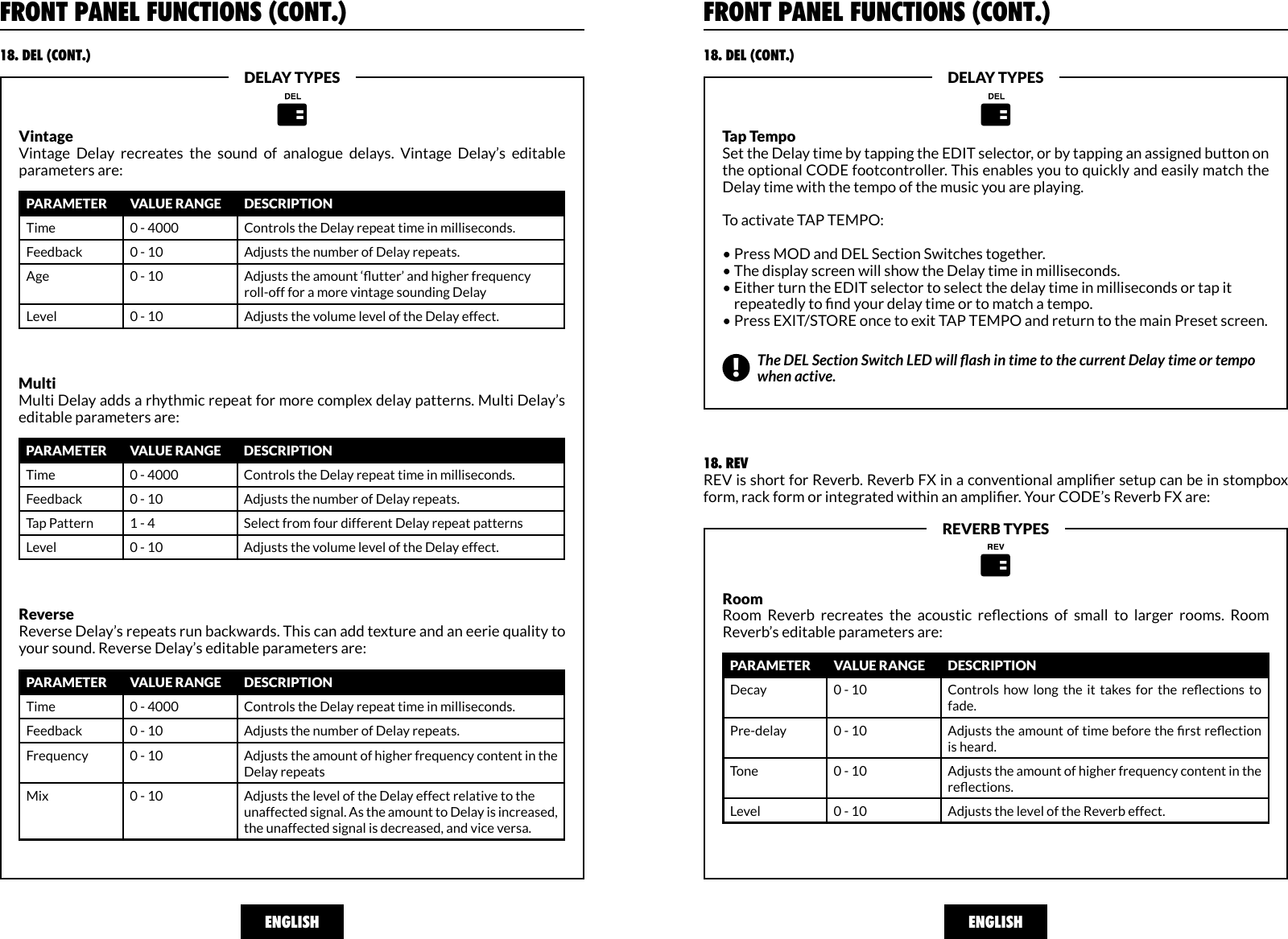 FRONT PANEL FUNCTIONS (CONT.)18. DEL (CONT.)ENGLISHVintageVintage  Delay  recreates  the  sound  of  analogue  delays.  Vintage  Delay’s  editable parameters are:DELAY TYPESPARAMETER VALUE RANGE DESCRIPTIONTime 0 - 4000 Controls the Delay repeat time in milliseconds.Feedback 0 - 10 Adjusts the number of Delay repeats.Age 0 - 10 Adjusts the amount ‘utter’ and higher frequency roll-off for a more vintage sounding DelayLevel 0 - 10 Adjusts the volume level of the Delay effect.A:&gt;&gt;|&lt;&lt;MultiMulti Delay adds a rhythmic repeat for more complex delay patterns. Multi Delay’s editable parameters are:PARAMETER VALUE RANGE DESCRIPTIONTime 0 - 4000 Controls the Delay repeat time in milliseconds.Feedback 0 - 10 Adjusts the number of Delay repeats.Tap Pattern 1 - 4 Select from four different Delay repeat patternsLevel 0 - 10 Adjusts the volume level of the Delay effect.ReverseReverse Delay’s repeats run backwards. This can add texture and an eerie quality to your sound. Reverse Delay’s editable parameters are:PARAMETER VALUE RANGE DESCRIPTIONTime 0 - 4000 Controls the Delay repeat time in milliseconds.Feedback 0 - 10 Adjusts the number of Delay repeats.Frequency 0 - 10 Adjusts the amount of higher frequency content in the Delay repeatsMix 0 - 10 Adjusts the level of the Delay effect relative to the unaffected signal. As the amount to Delay is increased, the unaffected signal is decreased, and vice versa. FRONT PANEL FUNCTIONS (CONT.)The DEL Section Switch LED will ash in time to the current Delay time or tempo when active.A:&gt;&gt;|&lt;&lt;ENGLISH18. DEL (CONT.)Tap TempoSet the Delay time by tapping the EDIT selector, or by tapping an assigned button on the optional CODE footcontroller. This enables you to quickly and easily match the Delay time with the tempo of the music you are playing.To activate TAP TEMPO:• Press MOD and DEL Section Switches together.• The display screen will show the Delay time in milliseconds. • Either turn the EDIT selector to select the delay time in milliseconds or tap it     repeatedly to nd your delay time or to match a tempo.• Press EXIT/STORE once to exit TAP TEMPO and return to the main Preset screen.DELAY TYPESA:&gt;&gt;|&lt;&lt;REVERB TYPESRoomRoom  Reverb  recreates  the  acoustic  reections  of  small  to  larger  rooms.  Room Reverb’s editable parameters are:PARAMETER VALUE RANGE DESCRIPTIONDecay 0 - 10 Controls  how  long  the  it  takes  for  the  reections  to fade.Pre-delay 0 - 10 Adjusts the amount of time before the rst reection is heard.Tone 0 - 10 Adjusts the amount of higher frequency content in the reections.Level 0 - 10 Adjusts the level of the Reverb effect.!18. REVREV is short for Reverb. Reverb FX in a conventional amplier setup can be in stompbox form, rack form or integrated within an amplier. Your CODE’s Reverb FX are: