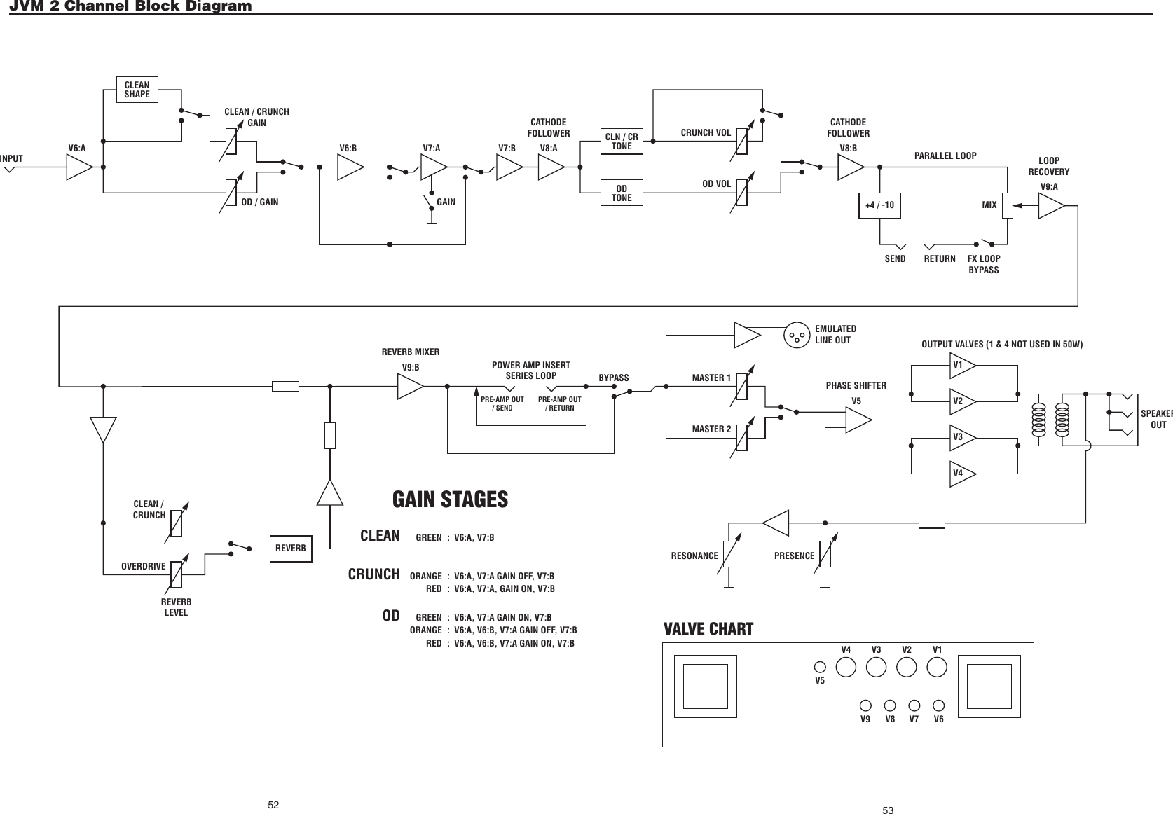 Page 9 of 9 - Marshall-Amplification Marshall-Amplification-Jvm-2-Users-Manual- Marshall-amplification-jvm-2-users-manual