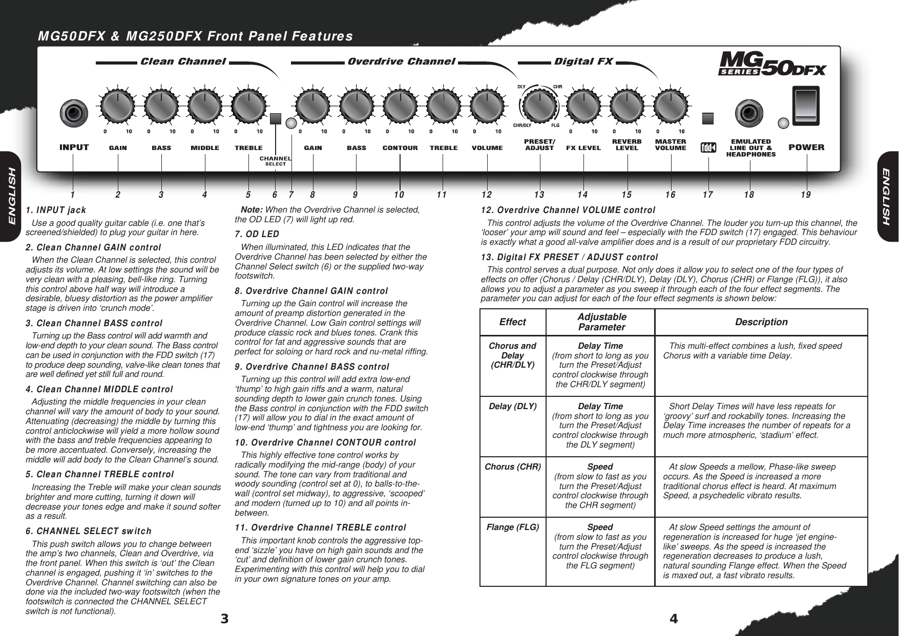 Page 3 of 6 - Marshall Marshall-Mg250Dfx-Users-Manual- MG50 Hbk Multi 230V  Marshall-mg250dfx-users-manual