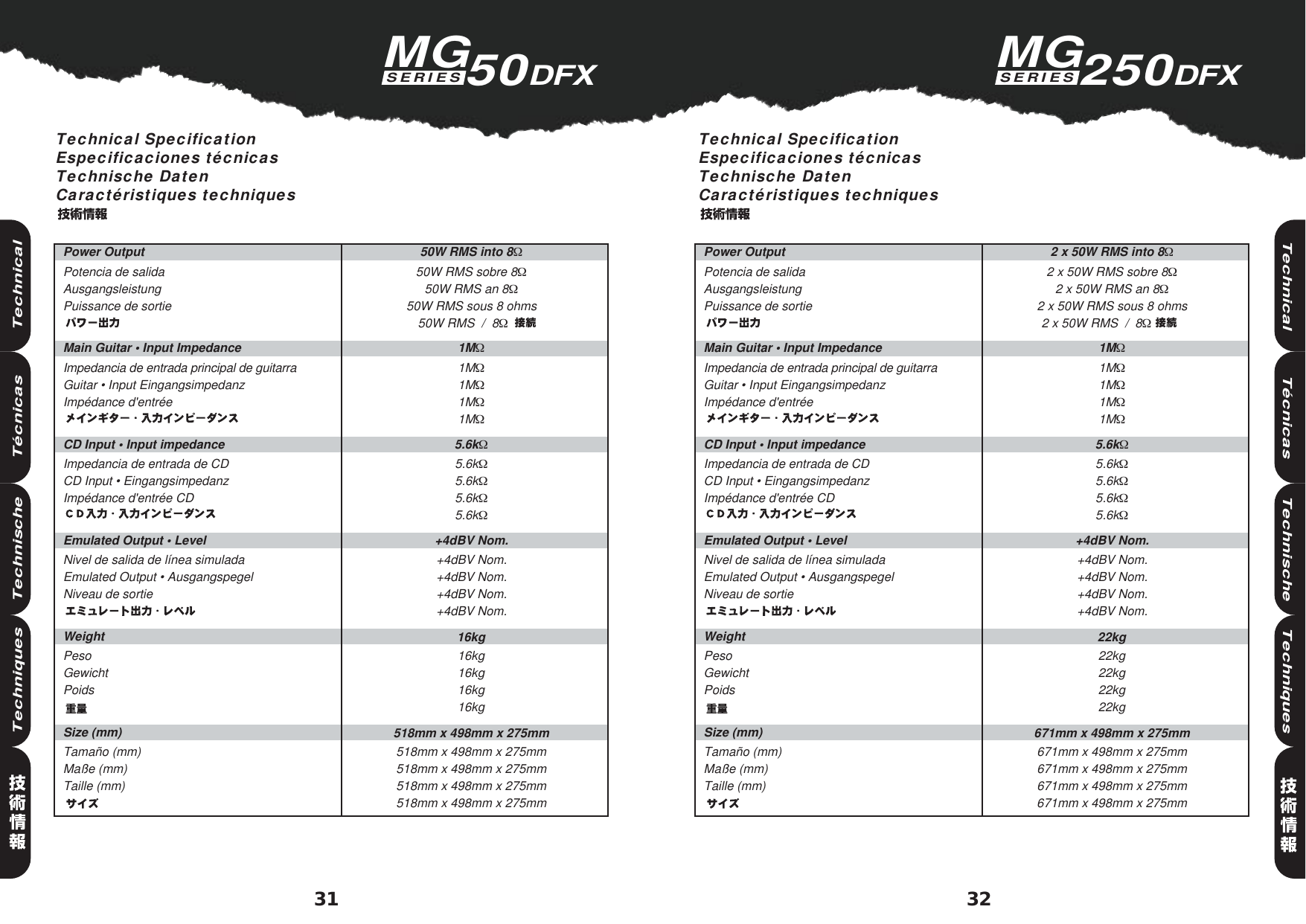 Page 5 of 6 - Marshall Marshall-Mg250Dfx-Users-Manual- MG50 Hbk Multi 230V  Marshall-mg250dfx-users-manual