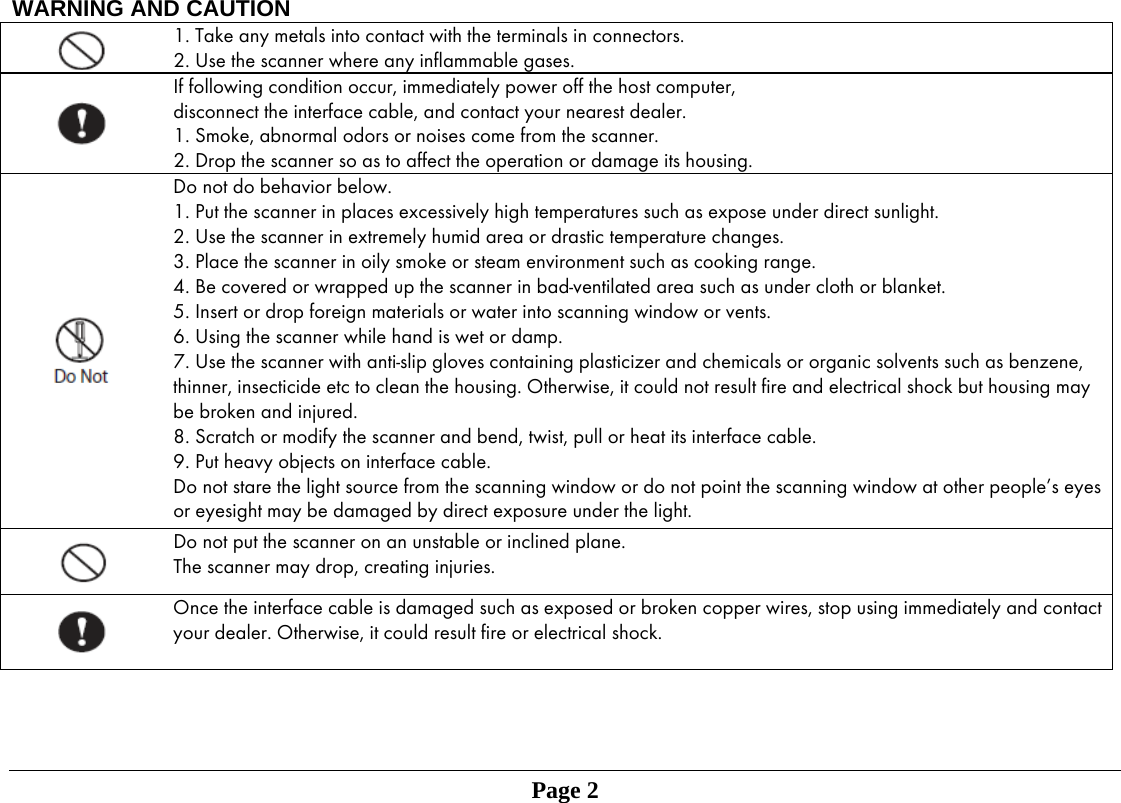   WARNING AND CAUTION  1. Take any metals into contact with the terminals in connectors.2. Use the scanner where any inflammable gases.  If following condition occur, immediately power off the host computer,disconnect the interface cable, and contact your nearest dealer. 1. Smoke, abnormal odors or noises come from the scanner. 2. Drop the scanner so as to affect the operation or damage its housing.  Do not do behavior below. 1. Put the scanner in places excessively high temperatures such as expose under direct sunlight. 2. Use the scanner in extremely humid area or drastic temperature changes. 3. Place the scanner in oily smoke or steam environment such as cooking range. 4. Be covered or wrapped up the scanner in bad-ventilated area such as under cloth or blanket. 5. Insert or drop foreign materials or water into scanning window or vents. 6. Using the scanner while hand is wet or damp. 7. Use the scanner with anti-slip gloves containing plasticizer and chemicals or organic solvents such as benzene, thinner, insecticide etc to clean the housing. Otherwise, it could not result fire and electrical shock but housing may be broken and injured. 8. Scratch or modify the scanner and bend, twist, pull or heat its interface cable. 9. Put heavy objects on interface cable. Do not stare the light source from the scanning window or do not point the scanning window at other people&rsquo;s eyes or eyesight may be damaged by direct exposure under the light.  Do not put the scanner on an unstable or inclined plane.The scanner may drop, creating injuries.  Once the interface cable is damaged such as exposed or broken copper wires, stop using immediately and contact your dealer. Otherwise, it could result fire or electrical shock.     Page 2                