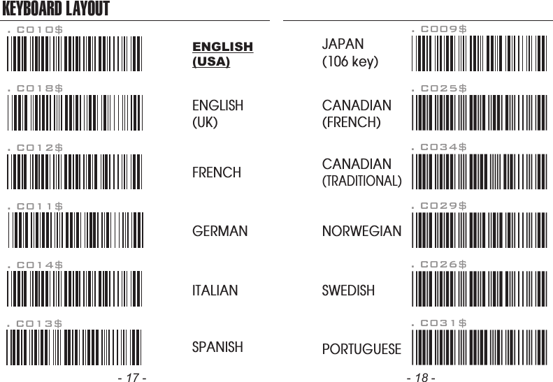 KEYBOARD LAYOUT. C010$ENGLISH(USA). C018$ENGLISH(UK). C011$GERMAN. C012$FRENCH. C013$SPANISH- 17 -. C014$ITALIAN. C009$JAPAN(106 key)- 18 -CANADIAN(TRADITIONAL). C034$NORWEGIAN. C029$SWEDISH. C026$PORTUGUESE. C031$CANADIAN(FRENCH). C025$