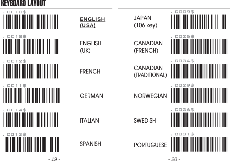 KEYBOARD LAYOUT. C010$ENGLISH(USA). C018$ENGLISH(UK). C011$GERMAN. C012$FRENCH. C013$SPANISH. C014$ITALIAN. C009$JAPAN(106 key)CANADIAN(TRADITIONAL). C034$NORWEGIAN. C029$SWEDISH. C026$PORTUGUESE. C031$CANADIAN(FRENCH). C025$- 19 - - 20 -