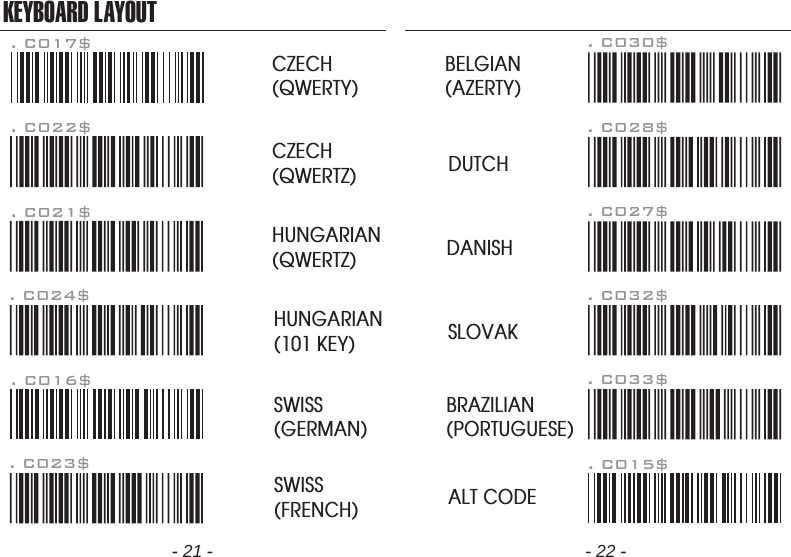 HUNGARIAN(101 KEY)BRAZILIAN(PORTUGUESE)SLOVAKSWISS(FRENCH)DUTCHDANISHBELGIAN(AZERTY). C016$SWISS(GERMAN)KEYBOARD LAYOUT. C017$CZECH(QWERTY). C022$CZECH(QWERTZ)HUNGARIAN(QWERTZ). C021$. C015$ALT CODE. C024$. C023$. C033$. C032$. C027$. C028$. C030$- 21 - - 22 -