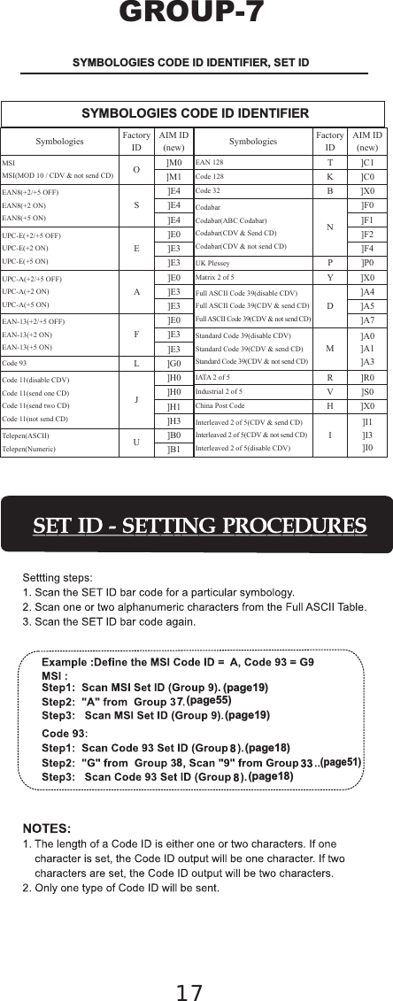 17        Symbologies Factory IDAIM ID(new)MSI MSI(MOD 10 / CDV &amp; not send CD) O]M0]M1EAN8(+2/+5 OFF)EAN8(+2 ON)EAN8(+5 ON)S]E4]E4]E4UPC-E(+2/+5 OFF)UPC-E(+2 ON)UPC-E(+5 ON)E]E0]E3]E3UPC-A(+2/+5 OFF)UPC-A(+2 ON)UPC-A(+5 ON)A]E0]E3]E3EAN-13(+2/+5 OFF)EAN-13(+2 ON)EAN-13(+5 ON)F]E0]E3]E3Code 93 L ]G0Code 11(disable CDV)Code 11(send one CD)Code 11(send two CD)Code 11(not send CD)J]H0]H0]H1]H3Telepen(ASCII)Telepen(Numeric) U]B0]B1Symbologies Factory IDAIM ID(new)EAN 128 T ]C1Code 128 K ]C0Code 32 B ]X0CodabarCodabar(ABC Codabar)Codabar(CDV &amp; Send CD)Codabar(CDV &amp; not send CD)N]F0]F1]F2]F4UK Plessey P ]P0Matrix 2 of 5 Y ]X0Full ASCII Code 39(disable CDV)Full ASCII Code 39(CDV &amp; send CD)Full ASCII Code 39(CDV &amp; not send CD)D]A4]A5]A7Standard Code 39(disable CDV)Standard Code 39(CDV &amp; send CD)Standard Code 39(CDV &amp; not send CD)M]A0]A1]A3IATA 2 of 5 R ]R0Industrial 2 of 5 V ]S0China Post Code H ]X0Interleaved 2 of 5(CDV &amp; send CD)Interleaved 2 of 5(CDV &amp; not send CD)Interleaved 2 of 5(disable CDV)I]I1]I3]I0