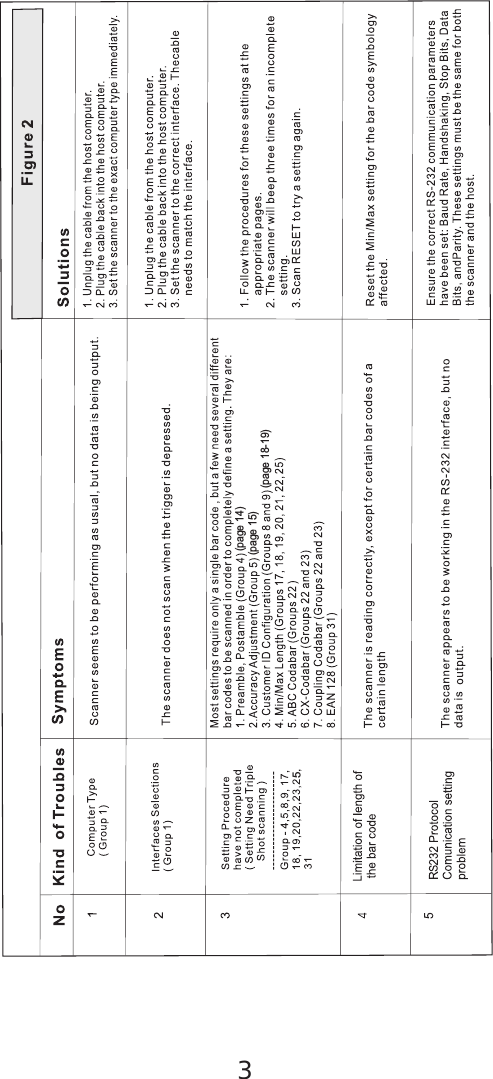 3