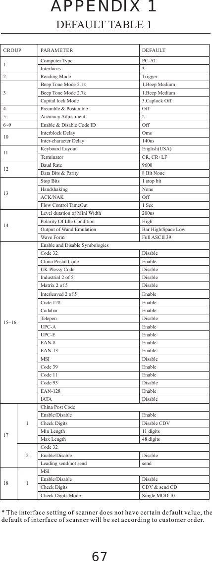 Page 33 of Marson Technology Co MT7937 Wireless CCD Barcode Scanner User Manual Part 2