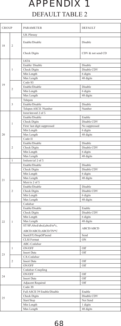 Page 34 of Marson Technology Co MT7937 Wireless CCD Barcode Scanner User Manual Part 2