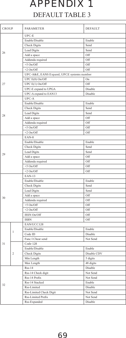 Page 35 of Marson Technology Co MT7937 Wireless CCD Barcode Scanner User Manual Part 2