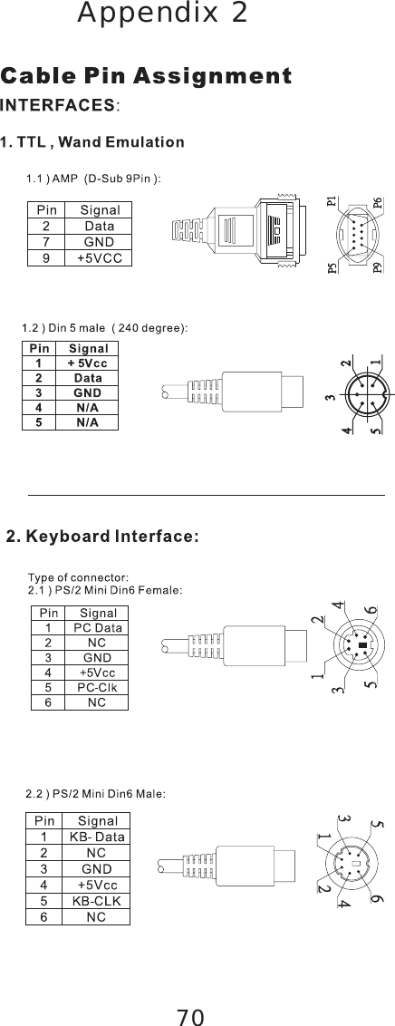 Page 36 of Marson Technology Co MT7937 Wireless CCD Barcode Scanner User Manual Part 2