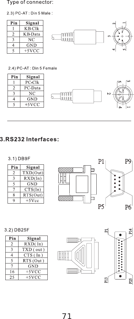Page 37 of Marson Technology Co MT7937 Wireless CCD Barcode Scanner User Manual Part 2