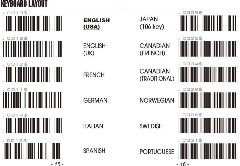 - 15 - - 16 -KEYBOARD LAYOUT. C010$ENGLISH(USA). C018$ENGLISH(UK). C011$GERMAN. C012$FRENCH. C013$SPANISH. C014$ITALIAN. C009$JAPAN(106 key)CANADIAN(TRADITIONAL). C034$NORWEGIAN. C029$SWEDISH. C026$PORTUGUESE. C031$CANADIAN(FRENCH). C025$