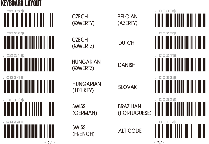 - 17 - - 18 -HUNGARIAN(101 KEY)SWISS(FRENCH). C016$SWISS(GERMAN)KEYBOARD LAYOUT. C017$CZECH(QWERTY). C022$CZECH(QWERTZ)HUNGARIAN(QWERTZ). C021$. C024$. C023$BRAZILIAN(PORTUGUESE)SLOVAKDUTCHDANISHBELGIAN(AZERTY). C015$ALT CODE. C033$. C032$. C027$. C028$. C030$