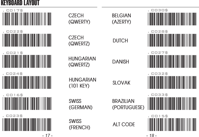- 17 - - 18 -HUNGARIAN(101 KEY)SWISS(FRENCH). C016$SWISS(GERMAN)KEYBOARD LAYOUT. C017$CZECH(QWERTY). C022$CZECH(QWERTZ)HUNGARIAN(QWERTZ). C021$. C024$. C023$BRAZILIAN(PORTUGUESE)SLOVAKDUTCHDANISHBELGIAN(AZERTY). C015$ALT CODE. C033$. C032$. C027$. C028$. C030$
