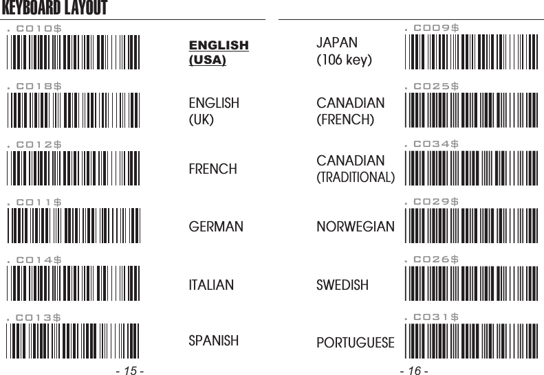 - 15 - - 16 -KEYBOARD LAYOUT. C010$ENGLISH(USA). C018$ENGLISH(UK). C011$GERMAN. C012$FRENCH. C013$SPANISH. C014$ITALIAN. C009$JAPAN(106 key)CANADIAN(TRADITIONAL). C034$NORWEGIAN. C029$SWEDISH. C026$PORTUGUESE. C031$CANADIAN(FRENCH). C025$