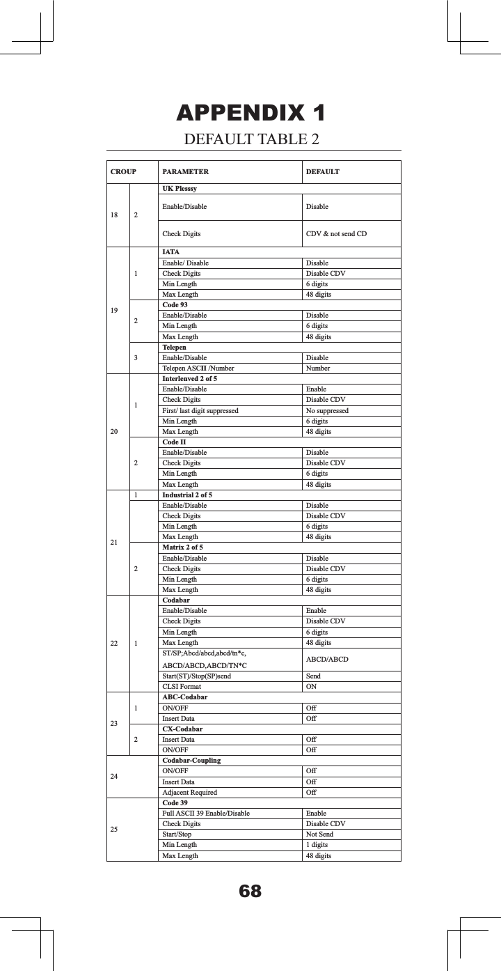 &amp;5283 3$5$0(7(5 '()$8/7 8.3OHVVV\(QDEOH'LVDEOH 'LVDEOH&amp;KHFN'LJLWV &amp;'9QRWVHQG&amp;',$7$(QDEOH'LVDEOH 'LVDEOH&amp;KHFN'LJLWV 'LVDEOH&amp;'90LQ/HQJWK GLJLWV0D[/HQJWK GLJLWV&amp;RGH(QDEOH'LVDEOH 'LVDEOH0LQ/HQJWK GLJLWV0D[/HQJWK GLJLWV7HOHSHQ(QDEOH'LVDEOH 'LVDEOH7HOHSHQ$6&amp;,,1XPEHU 1XPEHU,QWHUOHQYHGRI(QDEOH'LVDEOH (QDEOH&amp;KHFN'LJLWV 'LVDEOH&amp;'9)LUVWODVWGLJLWVXSSUHVVHG 1RVXSSUHVVHG0LQ/HQJWK GLJLWV0D[/HQJWK GLJLWV&amp;RGH,,(QDEOH'LVDEOH 'LVDEOH&amp;KHFN'LJLWV 'LVDEOH&amp;'90LQ/HQJWK GLJLWV0D[/HQJWK GLJLWV,QGXVWULDORI(QDEOH'LVDEOH 'LVDEOH&amp;KHFN'LJLWV 'LVDEOH&amp;'90LQ/HQJWK GLJLWV0D[/HQJWK GLJLWV0DWUL[RI(QDEOH'LVDEOH 'LVDEOH&amp;KHFN'LJLWV 'LVDEOH&amp;'90LQ/HQJWK GLJLWV0D[/HQJWK GLJLWV &amp;RGDEDU(QDEOH'LVDEOH (QDEOH&amp;KHFN'LJLWV 'LVDEOH&amp;'90LQ/HQJWK GLJLWV0D[/HQJWK GLJLWV6763$EFGDEFGDEFGWQF$%&amp;'$%&amp;'$%&amp;'71&amp; $%&amp;'$%&amp;'6WDUW676WRS63VHQG 6HQG&amp;/6,)RUPDW 21$%&amp;&amp;RGDEDU212)) 2II,QVHUW'DWD 2II&amp;;&amp;RGDEDU,QVHUW'DWD 2II212)) 2II&amp;RGDEDU&amp;RXSOLQJ212)) 2II,QVHUW'DWD 2II$GMDFHQW5HTXLUHG 2II&amp;RGH)XOO$6&amp;,,(QDEOH'LVDEOH (QDEOH&amp;KHFN'LJLWV 'LVDEOH&amp;'96WDUW6WRS 1RW6HQG0LQ/HQJWK GLJLWV0D[/HQJWK GLJLWV$33(1',;'()$8/77$%/(