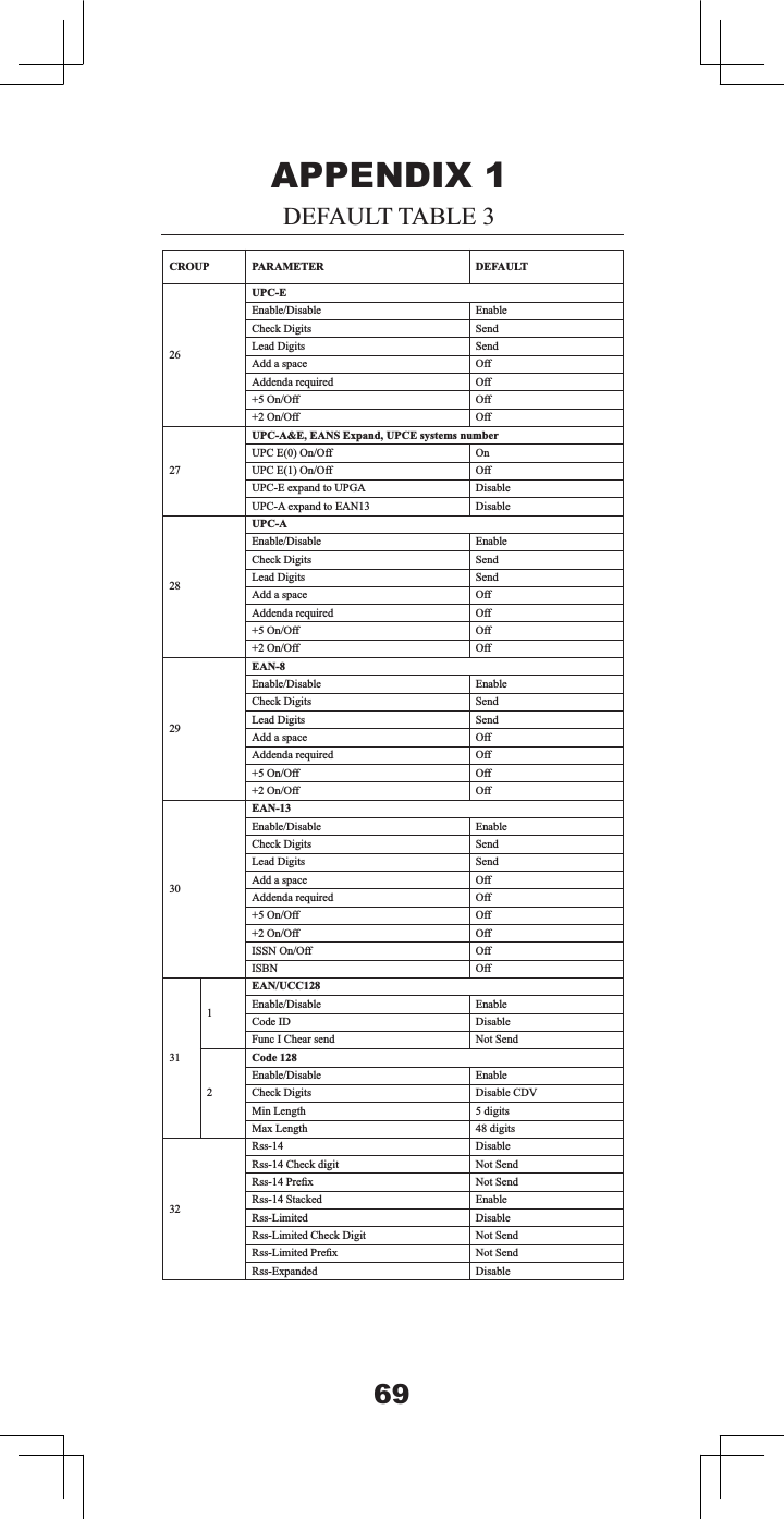 &amp;5283 3$5$0(7(5 '()$8/783&amp;((QDEOH'LVDEOH (QDEOH&amp;KHFN'LJLWV 6HQG/HDG'LJLWV 6HQG$GGDVSDFH 2II$GGHQGDUHTXLUHG 2II2Q2II 2II2Q2II 2II83&amp;$(($16([SDQG83&amp;(V\VWHPVQXPEHU83&amp;(2Q2II 2Q83&amp;(2Q2II 2II83&amp;(H[SDQGWR83*$ 'LVDEOH83&amp;$H[SDQGWR($1 'LVDEOH83&amp;$(QDEOH'LVDEOH (QDEOH&amp;KHFN'LJLWV 6HQG/HDG'LJLWV 6HQG$GGDVSDFH 2II$GGHQGDUHTXLUHG 2II2Q2II 2II2Q2II 2II($1(QDEOH'LVDEOH (QDEOH&amp;KHFN'LJLWV 6HQG/HDG'LJLWV 6HQG$GGDVSDFH 2II$GGHQGDUHTXLUHG 2II2Q2II 2II2Q2II 2II($1(QDEOH'LVDEOH (QDEOH&amp;KHFN'LJLWV 6HQG/HDG'LJLWV 6HQG$GGDVSDFH 2II$GGHQGDUHTXLUHG 2II2Q2II 2II2Q2II 2II,6612Q2II 2II,6%1 2II($18&amp;&amp;(QDEOH'LVDEOH (QDEOH&amp;RGH,' 'LVDEOH)XQF,&amp;KHDUVHQG 1RW6HQG&amp;RGH(QDEOH'LVDEOH (QDEOH&amp;KHFN'LJLWV 'LVDEOH&amp;'90LQ/HQJWK GLJLWV0D[/HQJWK GLJLWV5VV 'LVDEOH5VV&amp;KHFNGLJLW 1RW6HQG5VV3UH&iquest;[ 1RW6HQG5VV6WDFNHG (QDEOH5VV/LPLWHG 'LVDEOH5VV/LPLWHG&amp;KHFN'LJLW 1RW6HQG5VV/LPLWHG3UH&iquest;[ 1RW6HQG5VV([SDQGHG 'LVDEOH$33(1',;'()$8/77$%/(