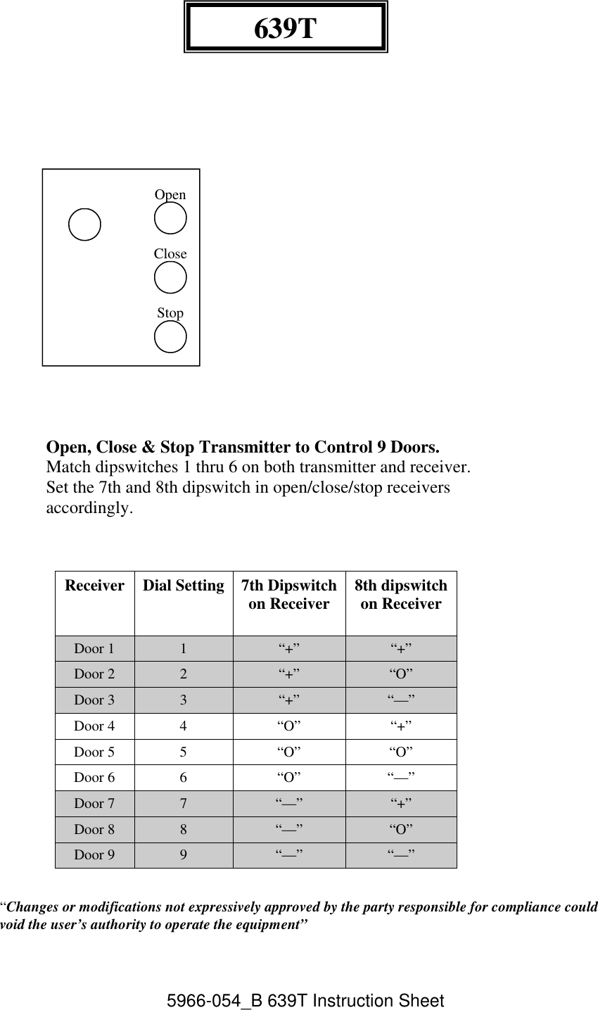 639TOpen, Close &amp; Stop Transmitter to Control 9 Doors.  Match dipswitches 1 thru 6 on both transmitter and receiver.  Set the 7th and 8th dipswitch in open/close/stop receivers accordingly.OpenCloseStopReceiver Dial Setting 7th Dipswitch on Receiver 8th dipswitch on ReceiverDoor 1 1  “+” “+”Door 2 2 “+” “O”Door 3 3 “+” “—”Door 4  4 “O” “+”Door 5 5 “O” “O”Door 6 6 “O” “—”Door 7 7 “—” “+”Door 8 8 “—” “O”Door 9 9 “—” “—”“Changes or modifications not expressively approved by the party responsible for compliance could void the user’s authority to operate the equipment”5966-054_B 639T Instruction Sheet