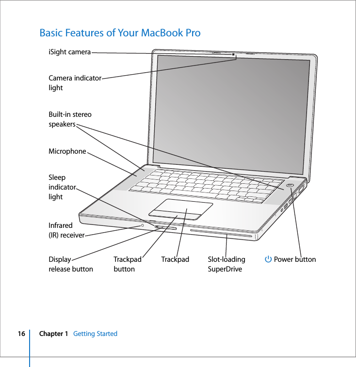  16 Chapter 1    Getting Started   Basic Features of Your MacBook Pro® Power button®Built-in stereospeakersCamera indicatorlightiSight cameraMicrophoneSleepindicatorlightInfrared(IR) receiverTrackpadDisplayrelease buttonTrackpadbuttonSlot-loadingSuperDrive