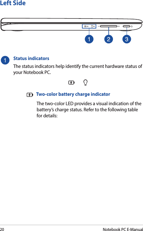 20Notebook PC E-ManualLeft SideStatus indicatorsThe status indicators help identify the current hardware status of your Notebook PC.  Two-color battery charge indicator  The two-color LED provides a visual indication of the battery’s charge status. Refer to the following table for details: