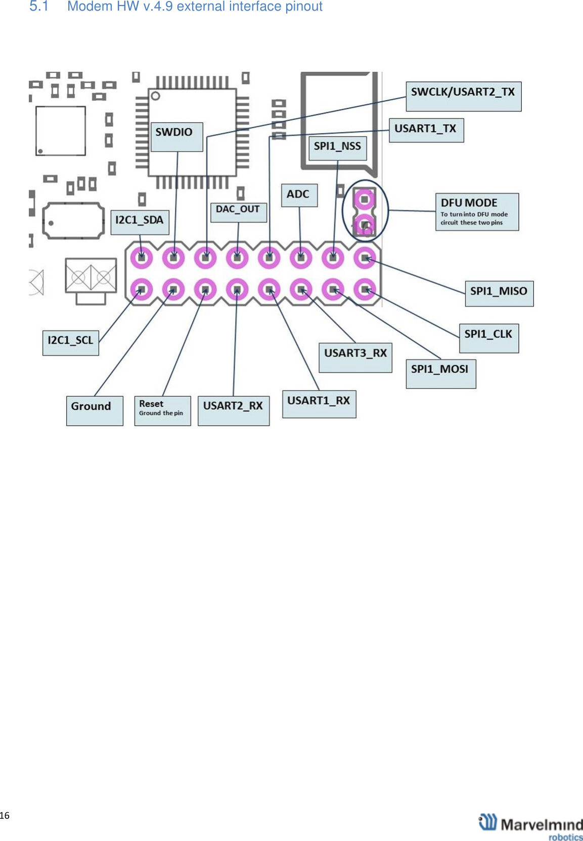   16                5.1  Modem HW v.4.9 external interface pinout     