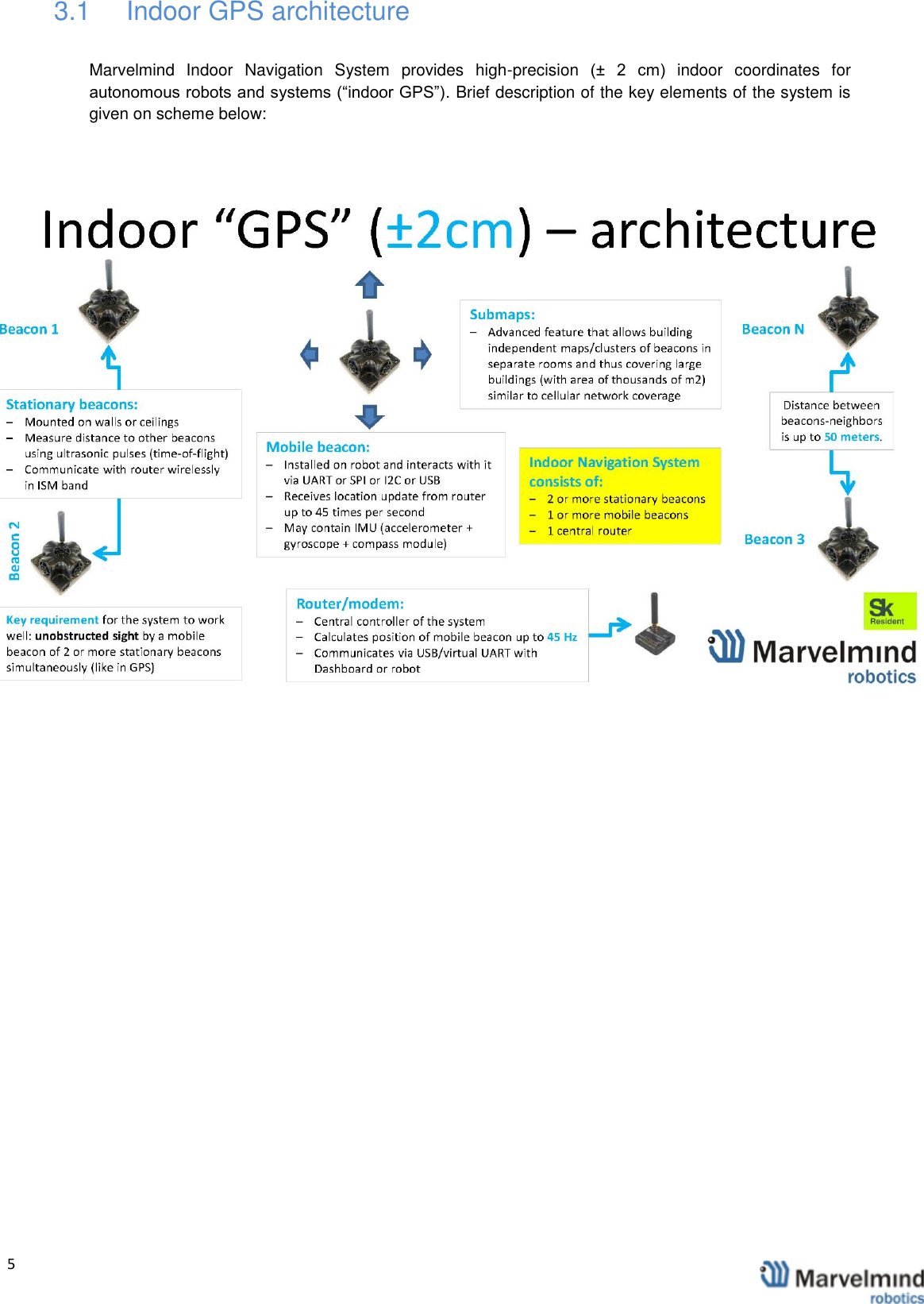   5                3.1  Indoor GPS architecture Marvelmind  Indoor  Navigation  System  provides  high-precision  (&plusmn;  2  cm)  indoor  coordinates  for autonomous robots and systems (&ldquo;indoor GPS&rdquo;). Brief description of the key elements of the system is given on scheme below:       