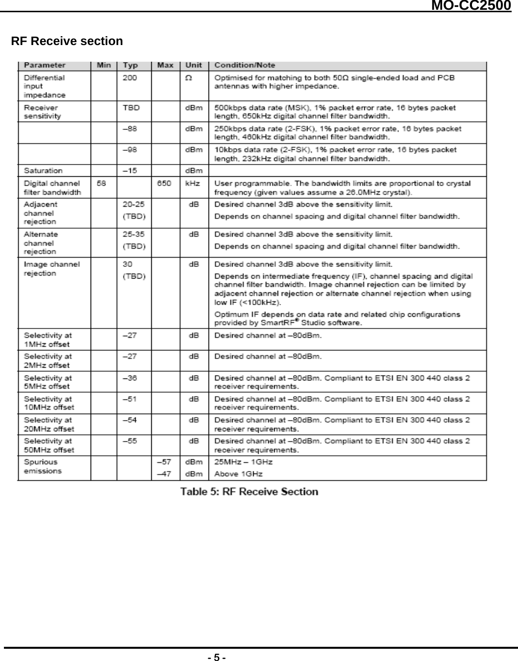   MO-CC2500RF Receive section - 5 - 