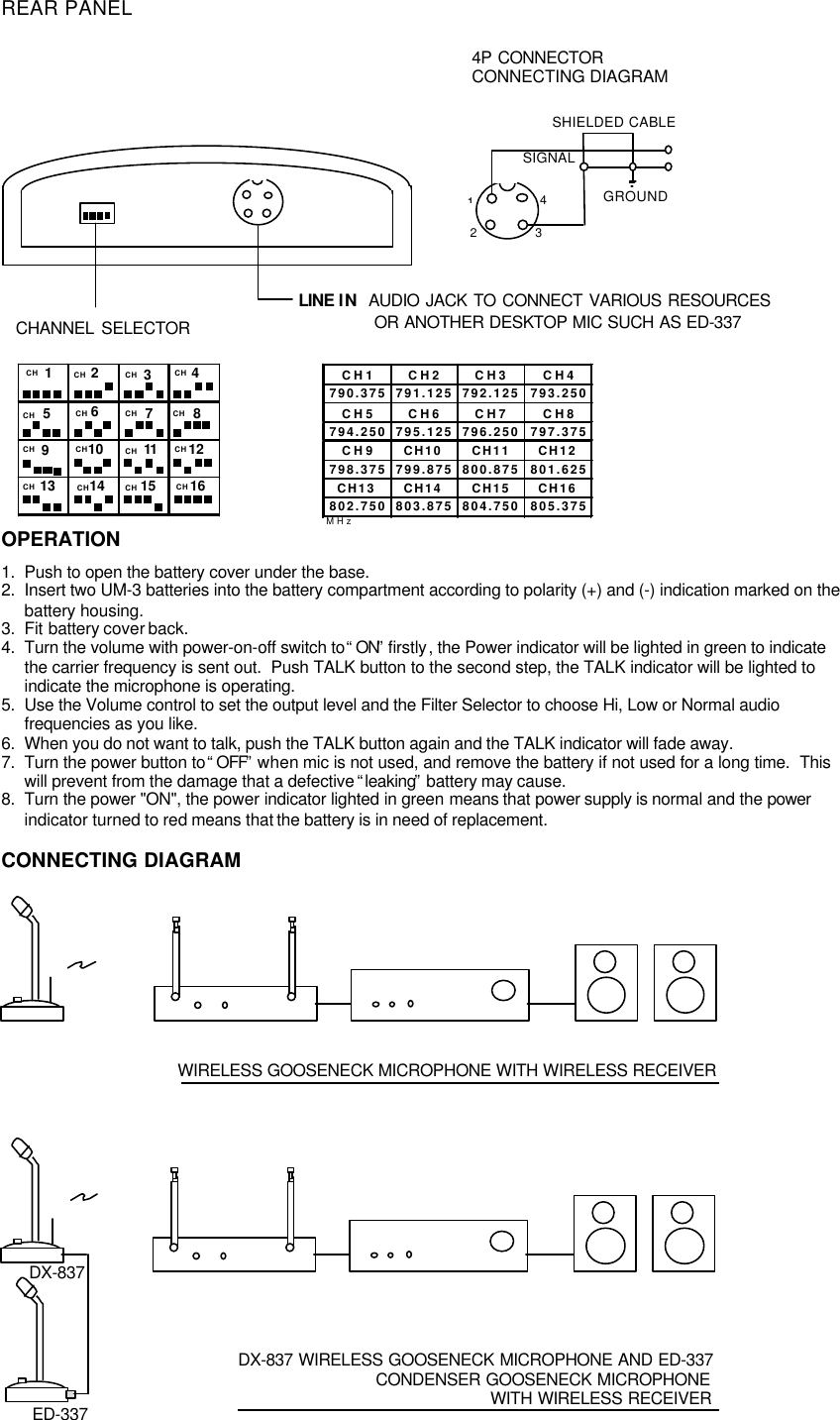 REAR PANEL4P CONNECTORCONNECTING DIAGRAM  CHANNEL SELECTOROPERATION1. Push to open the battery cover under the base.2. Insert two UM-3 batteries into the battery compartment according to polarity (+) and (-) indication marked on thebattery housing.3. Fit battery cover back.4. Turn the volume with power-on-off switch to “ON” firstly, the Power indicator will be lighted in green to indicatethe carrier frequency is sent out.  Push TALK button to the second step, the TALK indicator will be lighted toindicate the microphone is operating.5. Use the Volume control to set the output level and the Filter Selector to choose Hi, Low or Normal audiofrequencies as you like.6. When you do not want to talk, push the TALK button again and the TALK indicator will fade away.7. Turn the power button to “OFF” when mic is not used, and remove the battery if not used for a long time.  Thiswill prevent from the damage that a defective “leaking” battery may cause.8. Turn the power &quot;ON&quot;, the power indicator lighted in green means that power supply is normal and the powerindicator turned to red means that the battery is in need of replacement.CONNECTING DIAGRAM                                                                                                WIRELESS GOOSENECK MICROPHONE WITH WIRELESS RECEIVERDX-837 WIRELESS GOOSENECK MICROPHONE AND ED-337DX-837ED-337CONDENSER GOOSENECK MICROPHONEWITH WIRELESS RECEIVERLINE IN  AUDIO JACK TO CONNECT VARIOUS RESOURCESOR ANOTHER DESKTOP MIC SUCH AS ED-3372314SHIELDED CABLESIGNALGROUNDCH 1CH2CH3CH 4CH 5CH6CH 7CH 8CH 9CH10 CH 11 CH 12CH 13 CH14CH15CH16CH1 CH2 CH3 CH4790.375791.125792.125793.250CH5 CH6 CH7 CH8794.250795.125796.250797.375CH9CH10CH11CH12798.375799.875800.875801.625CH13CH14CH15CH16802.750 803.875 804.750 805.375MHz