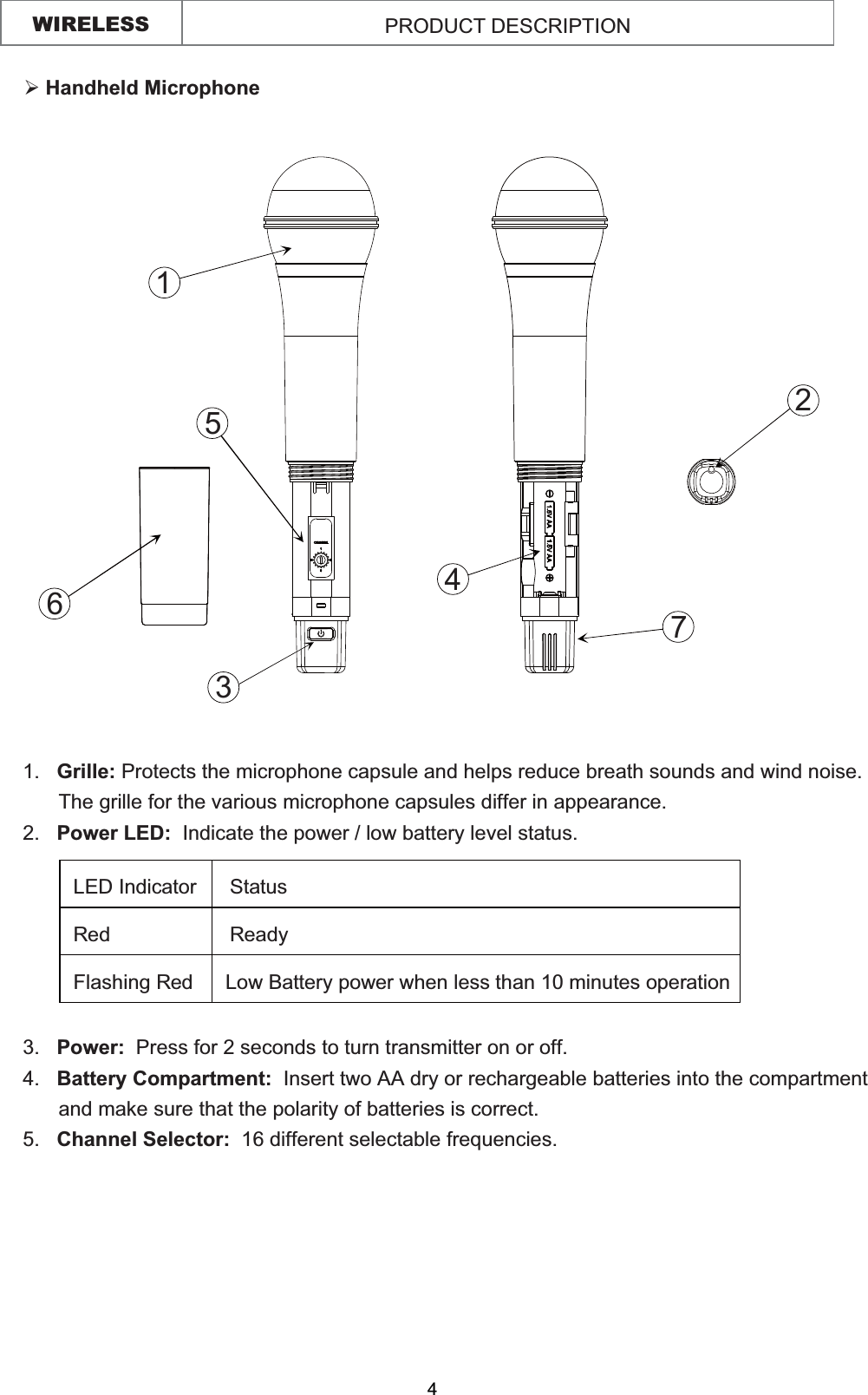 WIRELESS  PRODUCT DESCRIPTION ¾ Handheld Microphone 15634271.   Grille: Protects the microphone capsule and helps reduce breath sounds and wind noise.  The grille for the various microphone capsules differ in appearance.2.   Power LED:  Indicate the power / low battery level status.3.   Power:  Press for 2 seconds to turn transmitter on or off.4.   Battery Compartment:  Insert two AA dry or rechargeable batteries into the compartment and make sure that the polarity of batteries is correct. 5.   Channel Selector:  16 different selectable frequencies. 4LED Indicator   Status Red   Ready Flashing Red  Low Battery power when less than 10 minutes operation