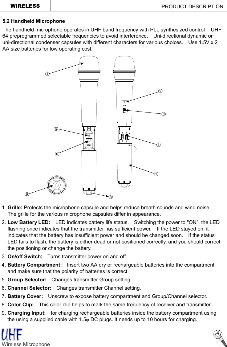   CHANNELSELECTOR1154236CH.875423GR.687   ¬ - ® ¯ ° ± ² ³ WIRELESS                                             PRODUCT DESCRIPTION  5.2 Handheld Microphone The handheld microphone operates in UHF band frequency with PLL synthesized control.  UHF 64 preprogrammed selectable frequencies to avoid interference.  Uni-directional dynamic or uni-directional condenser capsules with different characters for various choices.  Use 1.5V x 2 AA size batteries for low operating cost.  1. Grille: Protects the microphone capsule and helps reduce breath sounds and wind noise.  The grille for the various microphone capsules differ in appearance. 2. Low Battery LED:   LED indicates battery life status.  Switching the power to &quot;ON&quot;, the LED flashing once indicates that the transmitter has sufficient power.  If the LED stayed on, it indicates that the battery has insufficient power and should be changed soon.  If the status LED fails to flash, the battery is either dead or not positioned correctly, and you should correct the positioning or change the battery. 3. On/off Switch:   Turns transmitter power on and off. 4. Battery Compartment:  Insert two AA dry or rechargeable batteries into the compartment and make sure that the polarity of batteries is correct. 5. Group Selector:  Changes transmitter Group setting. 6. Channel Selector:  Changes transmitter Channel setting.   7. Battery Cover:  Unscrew to expose battery compartment and Group/Channel selector. 8. Color Clip:  This color clip helps to mark the same frequency of receiver and transmitter. 9. Charging Input:  for charging rechargeable batteries inside the battery compartment using the using a supplied cable with 1.5j DC plugs. It needs up to 10 hours for charging.    Wireless Microphone    ´ 4 