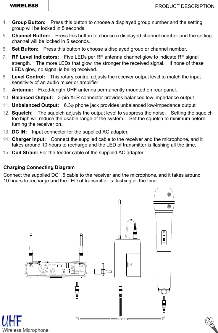   DC 12V500mAAUDIO OUTPUTUNBALANCEDBALANCED SQUELCHorFOR CHARGEROPENWIRELESS                                             PRODUCT DESCRIPTION  3 4. Group Button:  Press this button to choose a displayed group number and the setting group will be locked in 5 seconds.  5.  Channel Button:  Press this button to choose a displayed channel number and the setting channel will be locked in 5 seconds. 6.  Set Button:  Press this button to choose a displayed group or channel number. 7.  RF Level Indicators:  Five LEDs per RF antenna channel glow to indicate RF signal strength.  The more LEDs that glow, the stronger the received signal.  If none of these LEDs glow, no signal is being received. 8.  Level Control:  This rotary control adjusts the receiver output level to match the input sensitivity of an audio mixer or amplifier  9.  Antenna:  Fixed-length UHF antenna permanently mounted on rear panel. 10.  Balanced Output:  3-pin XLR connector provides balanced low-impedance output 11.  Unbalanced Output:  6.3j phone jack provides unbalanced low-impedance output 12.  Squelch:  The squelch adjusts the output level to suppress the noise.  Setting the squelch too high will reduce the usable range of the system.  Set the squelch to minimum before turning the receiver on. 13.  DC IN:   Input connector for the supplied AC adapter. 14.  Charger Input:  Connect the supplied cable to the receiver and the microphone, and it takes around 10 hours to recharge and the LED of transmitter is flashing all the time. 15.  Coil Strain: For the feeder cable of the supplied AC adapter.      Wireless Microphone    Charging Connecting Diagram Connect the supplied DC1.5 cable to the receiver and the microphone, and it takes around 10 hours to recharge and the LED of transmitter is flashing all the time.  