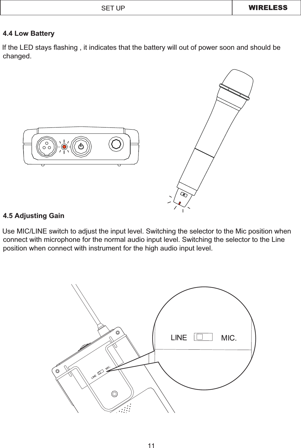 114.5 Adjusting Gain  If the LED stays flashing , it indicates that the battery will out of power soon and should be changed.   Use MIC/LINE switch to adjust the input level. Switching the selector to the Mic position when connect with microphone for the normal audio input level. Switching the selector to the Line position when connect with instrument for the high audio input level.4.4 Low BatterySET UP