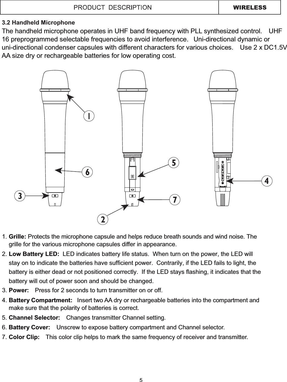 3.2 Handheld Microphone The handheld microphone operates in UHF band frequency with PLL synthesized control.    UHF 16 preprogrammed selectable frequencies to avoid interference.   Uni-directional dynamic or uni-directional condenser capsules with different characters for various choices.    Use 2 x DC1.5V AA size dry or rechargeable batteries for low operating cost.  51. Grille: Protects the microphone capsule and helps reduce breath sounds and wind noise. Thegrille for the various microphone capsules differ in appearance.2. Low Battery LED:  LED indicates battery life status.  When turn on the power, the LED will stay on to indicate the batteries have sufficient power.  Contrarily, if the LED fails to light, the battery is either dead or not positioned correctly.  If the LED stays flashing, it indicates that the battery will out of power soon and should be changed.3. Power: Press for 2 seconds to turn transmitter on or off.4. Battery Compartment: Insert two AA dry or rechargeable batteries into the compartment andmake sure that the polarity of batteries is correct.5. Channel Selector: Changes transmitter Channel setting.6. Battery Cover: Unscrew to expose battery compartment and Channel selector.7. Color Clip: This color clip helps to mark the same frequency of receiver and transmitter.