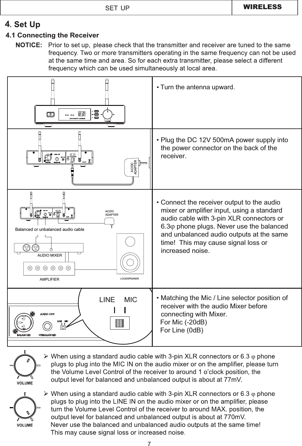 4WIRELESS 7LINE MICAC/DCADAPTERM7XUQWKHDQWHQQDXSZDUG 4.1 Connecting the ReceiverAC/DCADAPTERRR LOUDSPEAKER